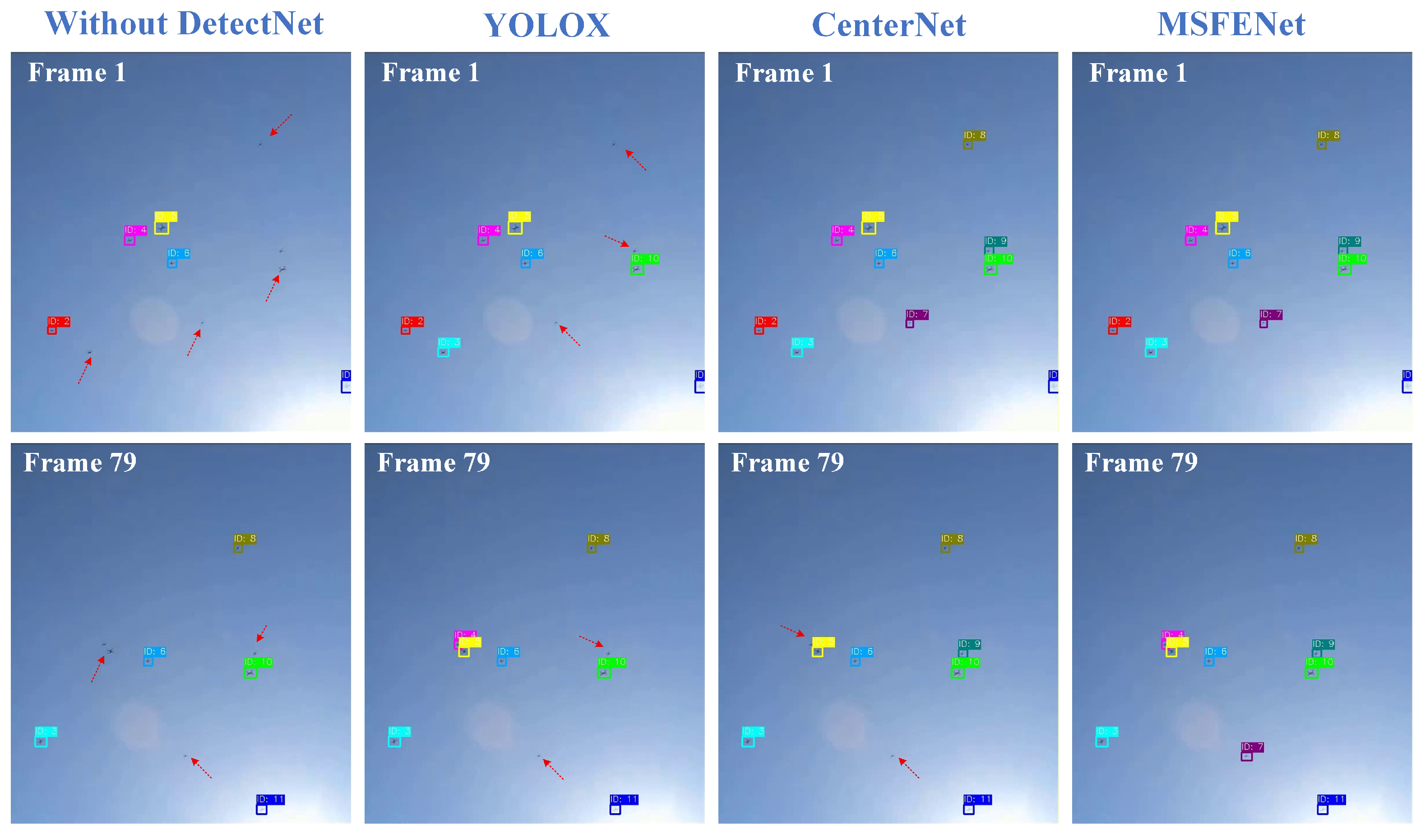 Robust Multi-Object Tracking in Dense Swarms with Query Propagation and ...