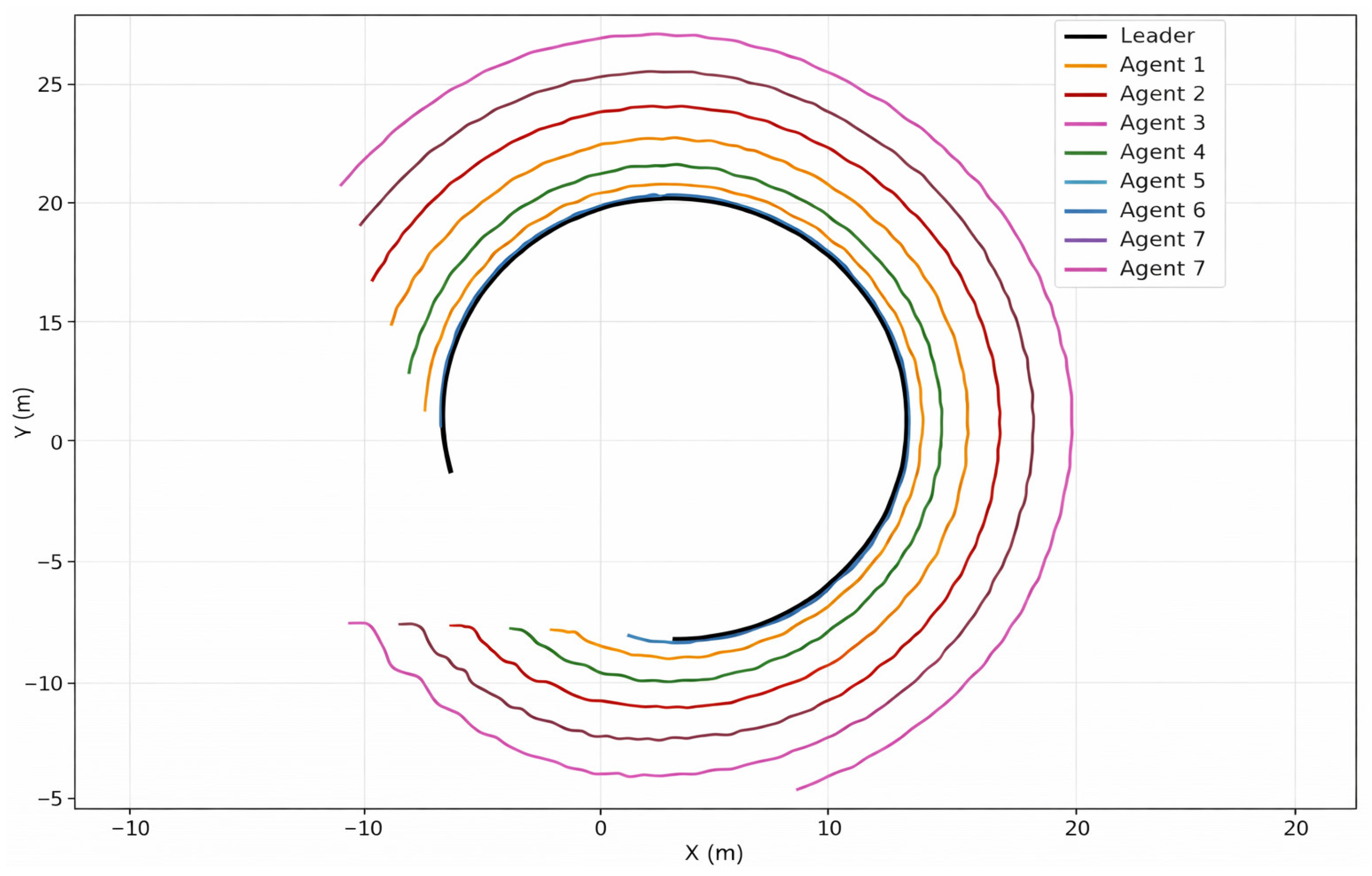 Method for Controlling the Movement of an AUV Follower Based on Visual ...