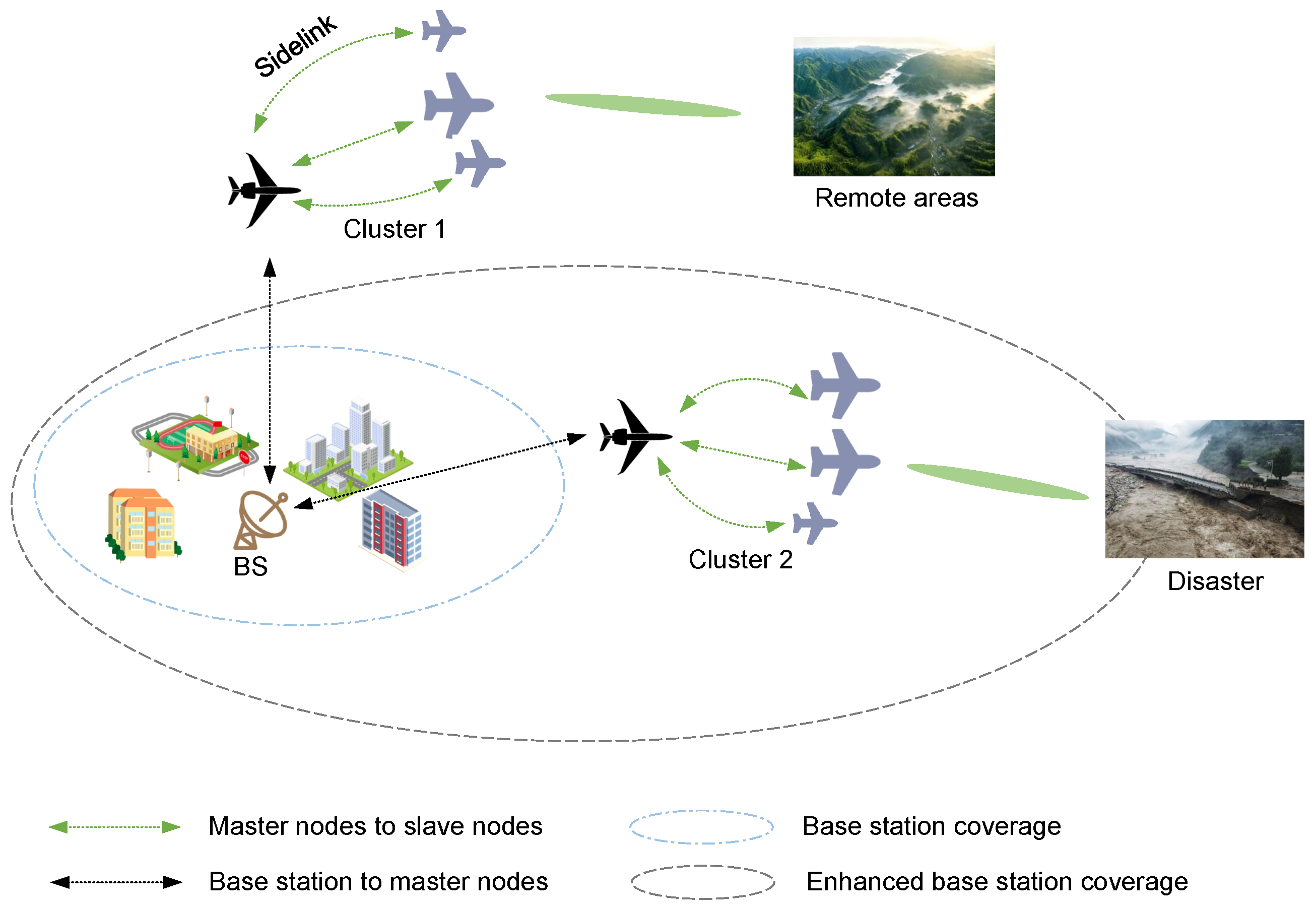 Optimized Synchronization Design for UAV Swarm Network Based on Sidelink