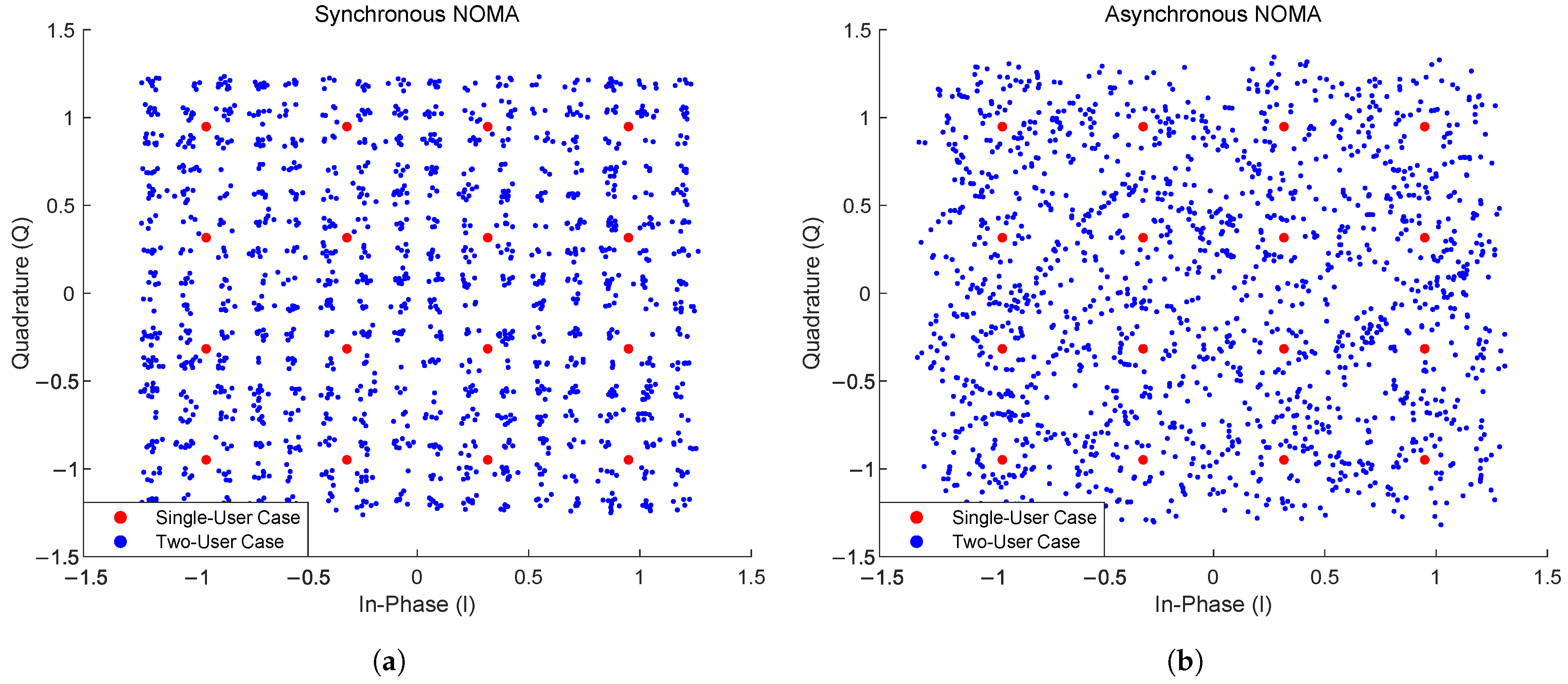 Optimized Synchronization Design for UAV Swarm Network Based on Sidelink