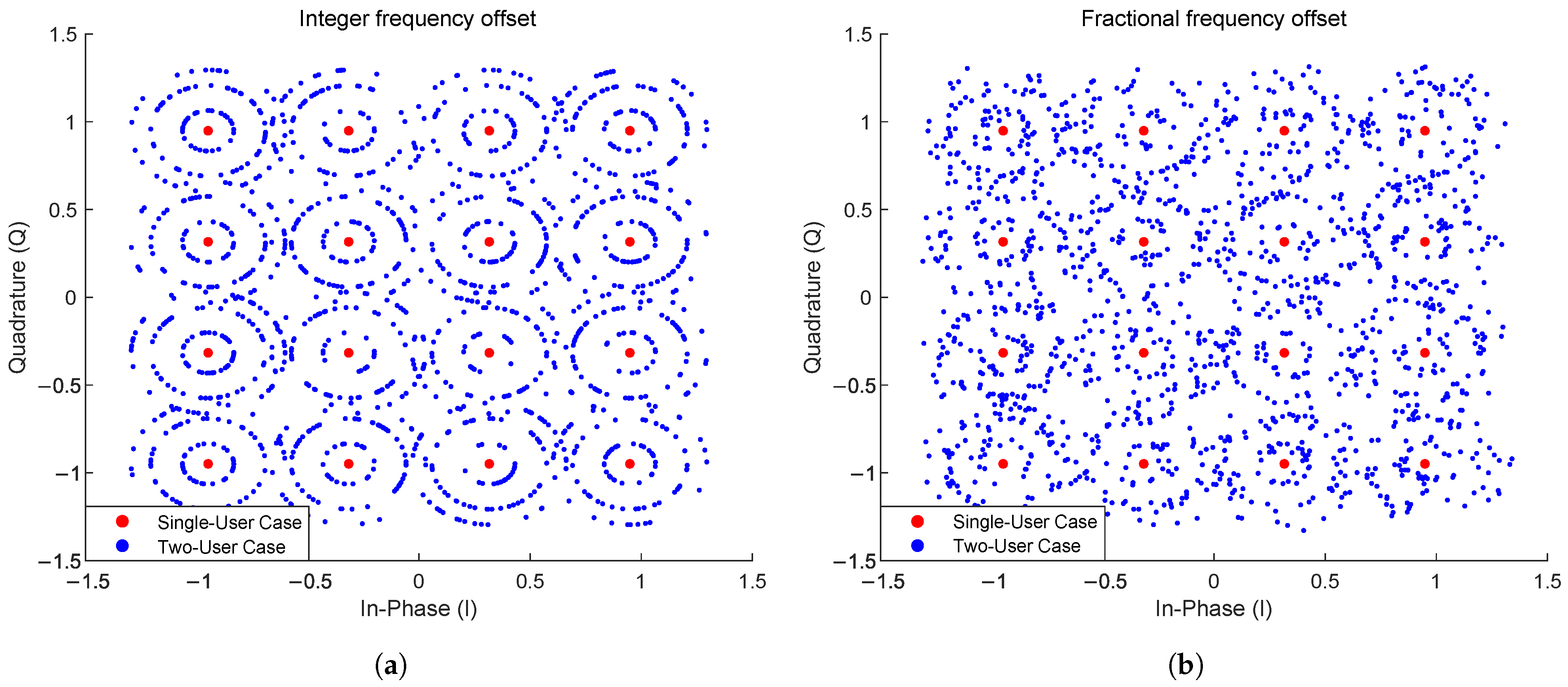 Optimized Synchronization Design for UAV Swarm Network Based on Sidelink