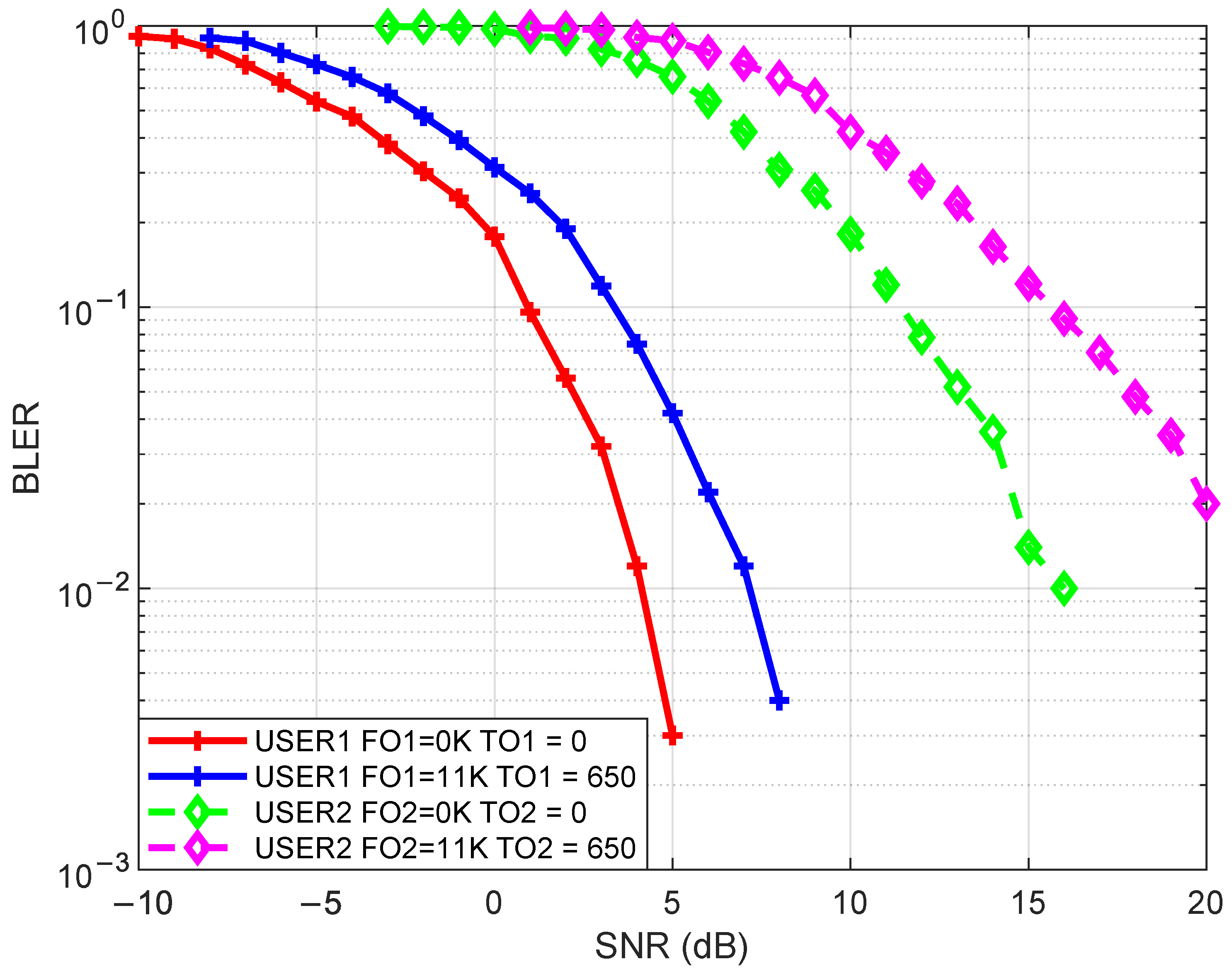 Optimized Synchronization Design for UAV Swarm Network Based on Sidelink