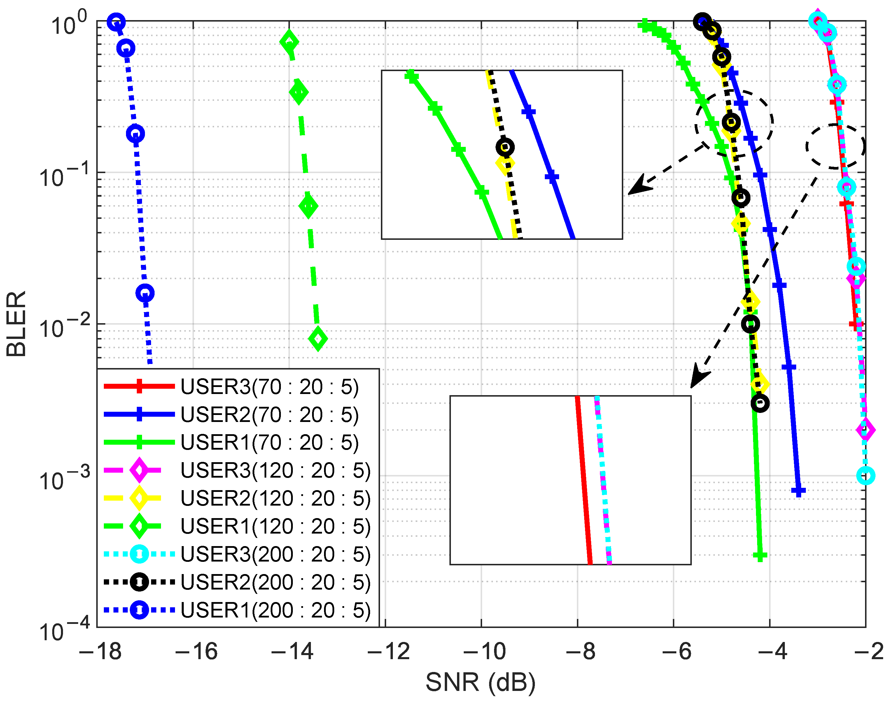 Optimized Synchronization Design for UAV Swarm Network Based on Sidelink