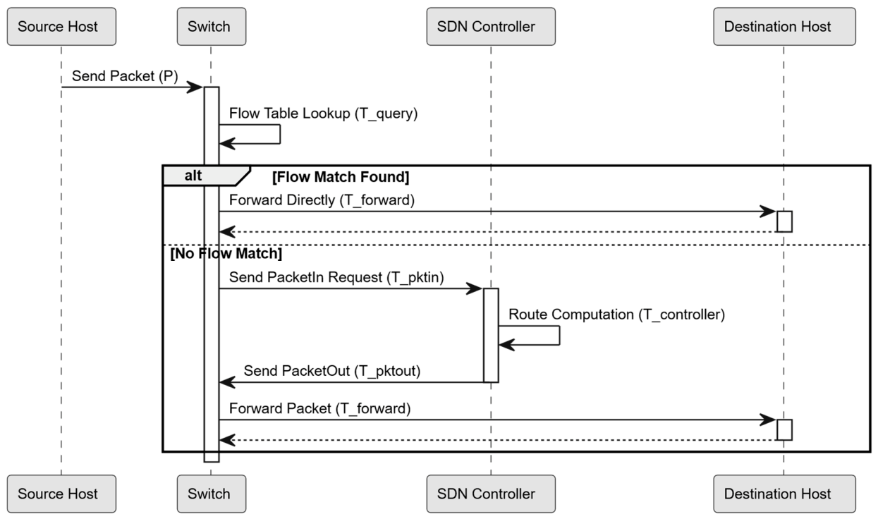 Packetin Research on INT-Based Cross-Layer Enhancement of BBR in SD-UAVANET