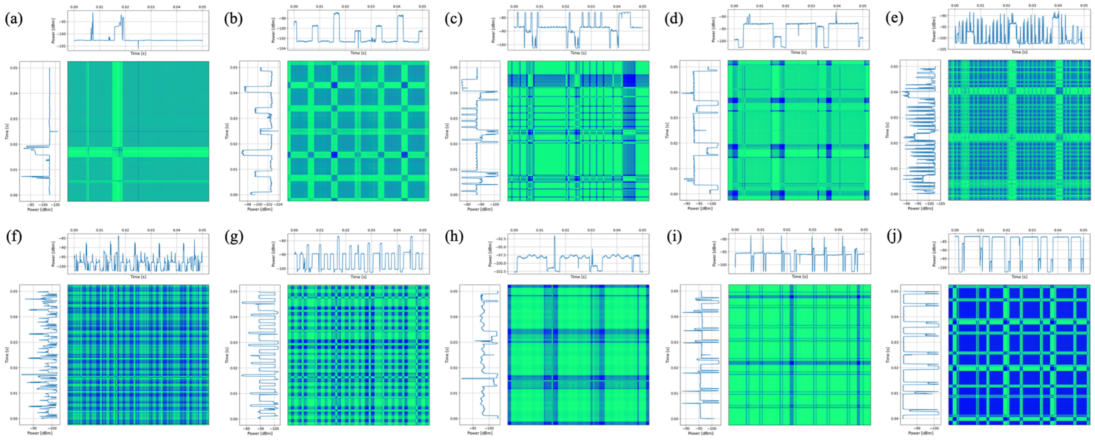 Detection and Classification of Unmanned Aerial Vehicles Based on the ...