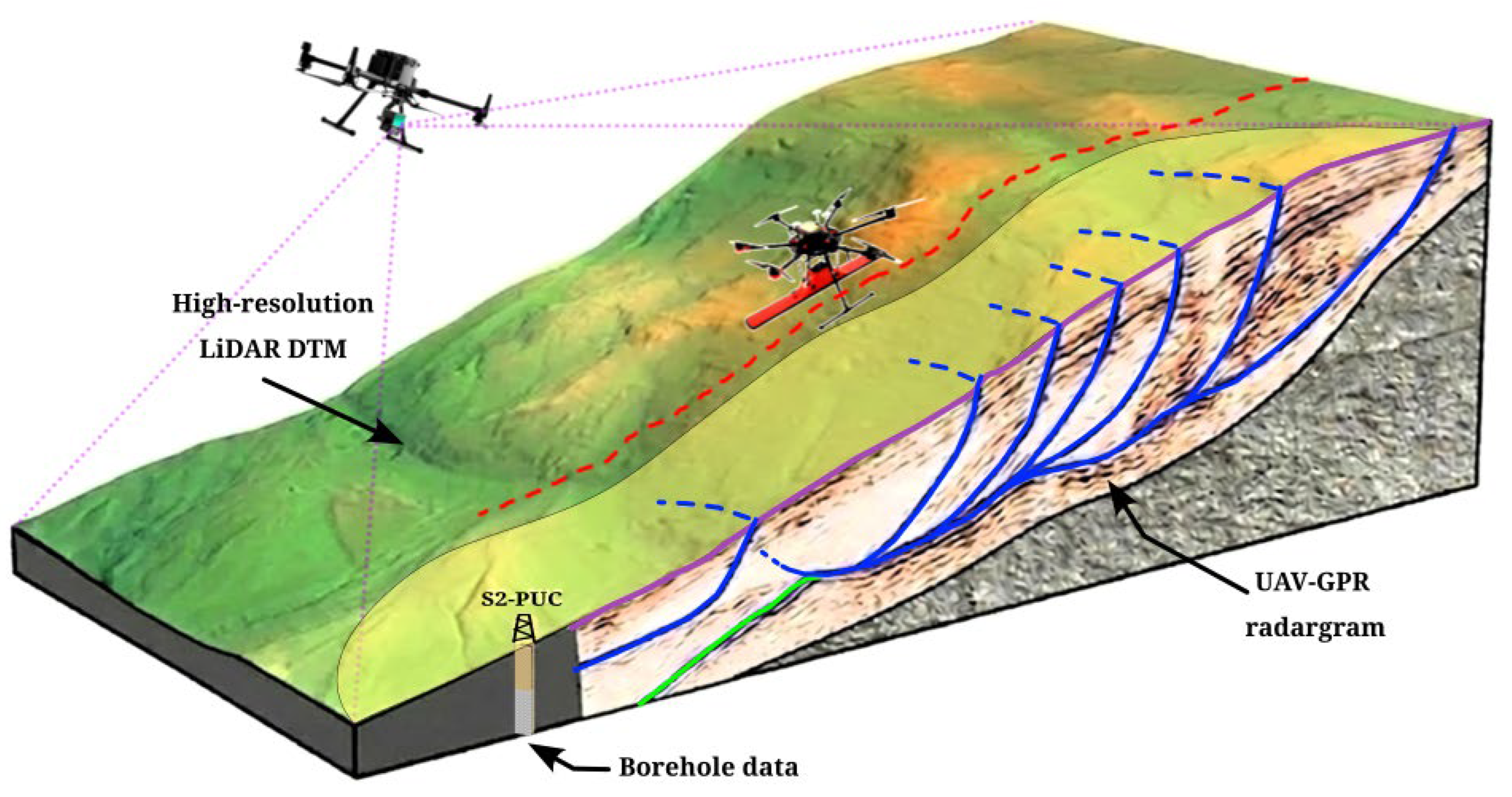 Integrated UAV Borne GPR And LiDAR For Investigating Slope Deformation integrated-uav-borne-gpr-and-lidar-for-investigating-slope-deformation