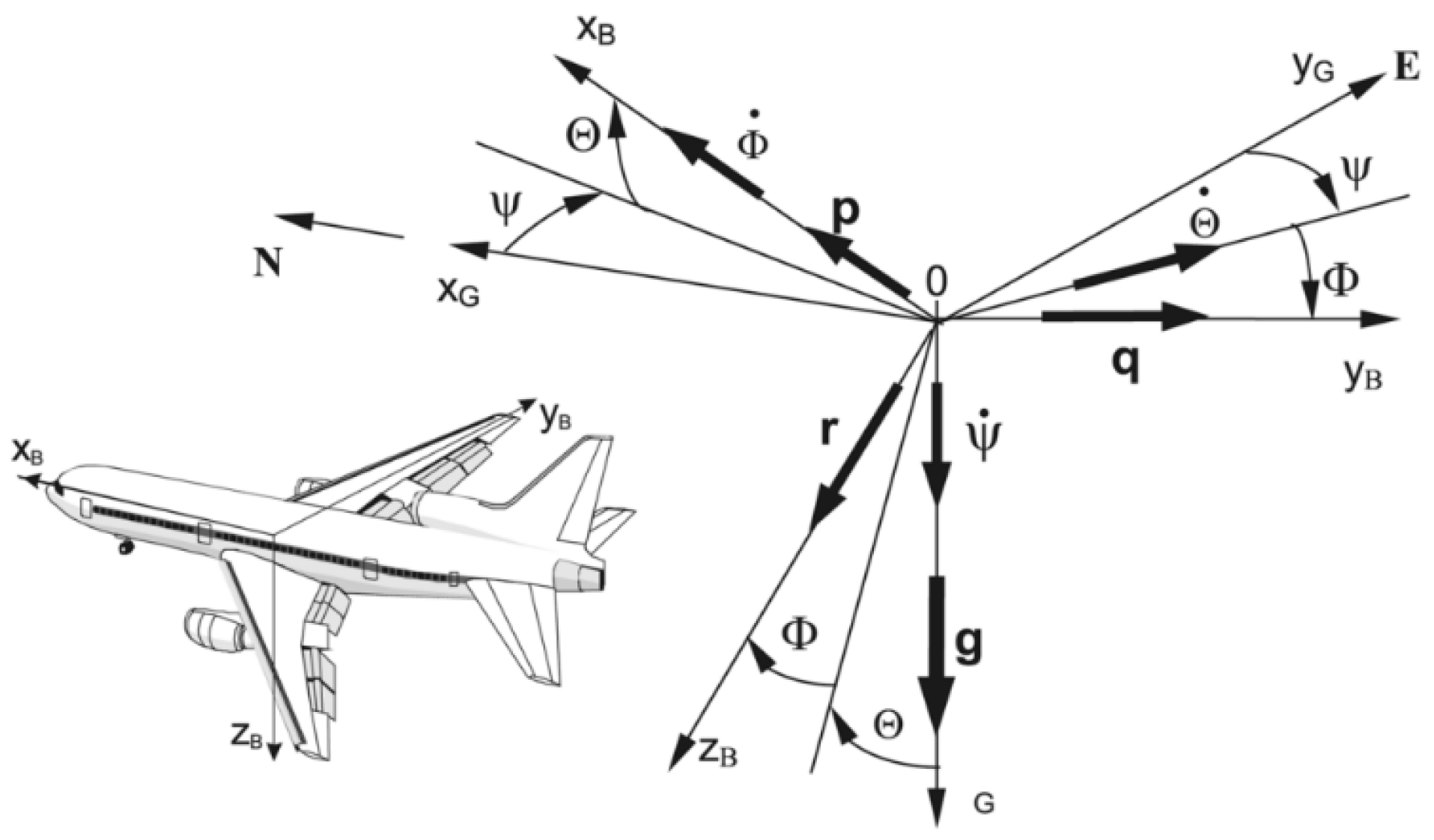Quadplane Draw Complete Dynamic Modelling of a VTOL QuadPlane UAV
