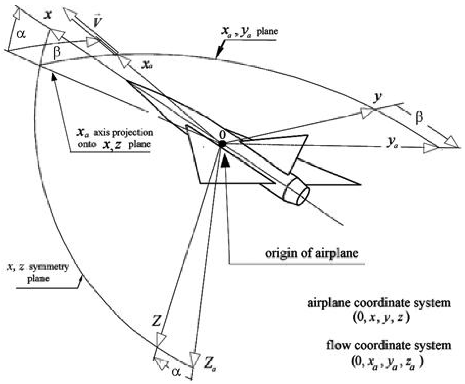 Quadplane Part Complete Dynamic Modelling of a VTOL QuadPlane UAV
