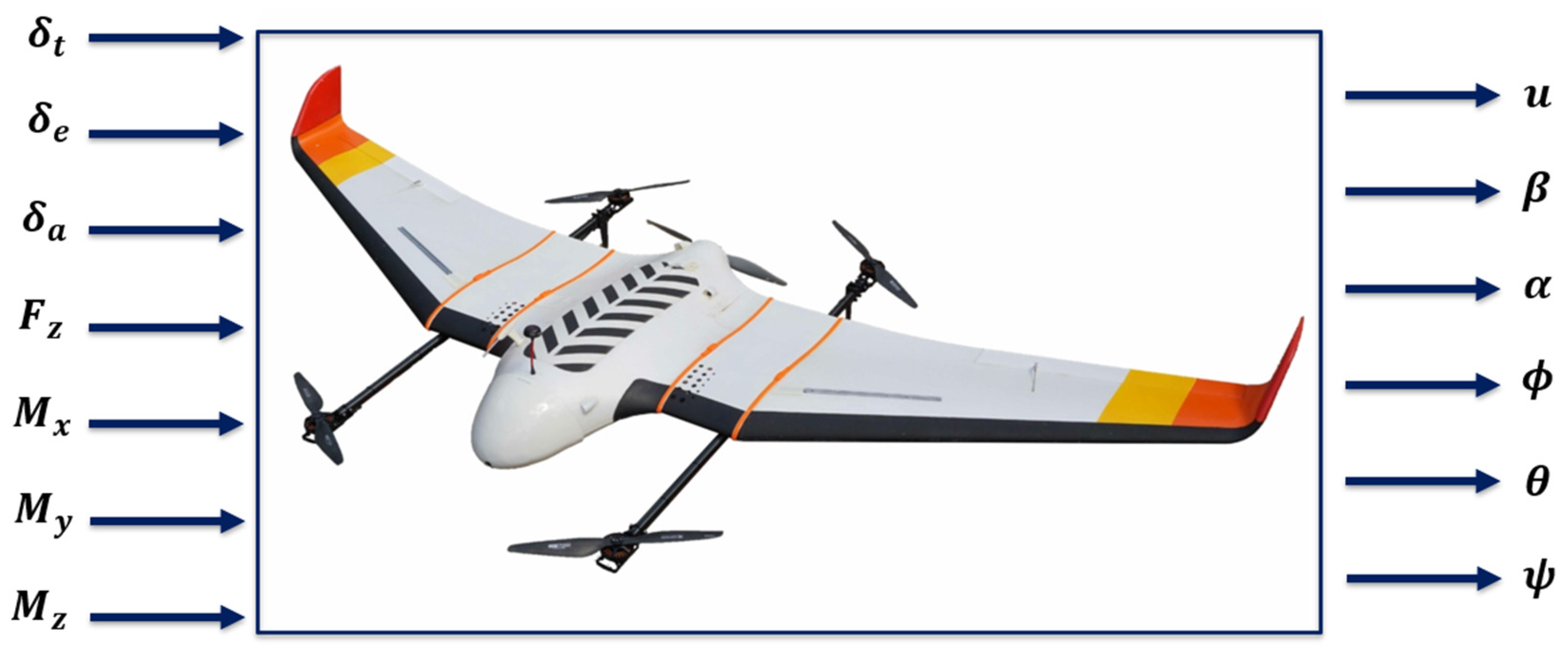 Quadplane Draw Complete Dynamic Modelling of a VTOL QuadPlane UAV