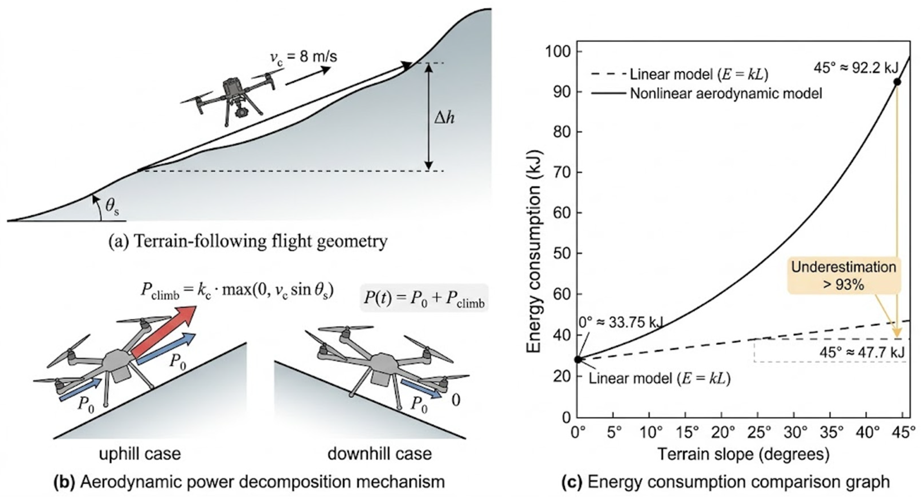 LF-TF-CPO: A Survivability-Oriented Min–Max Optimization Algorithm for ...