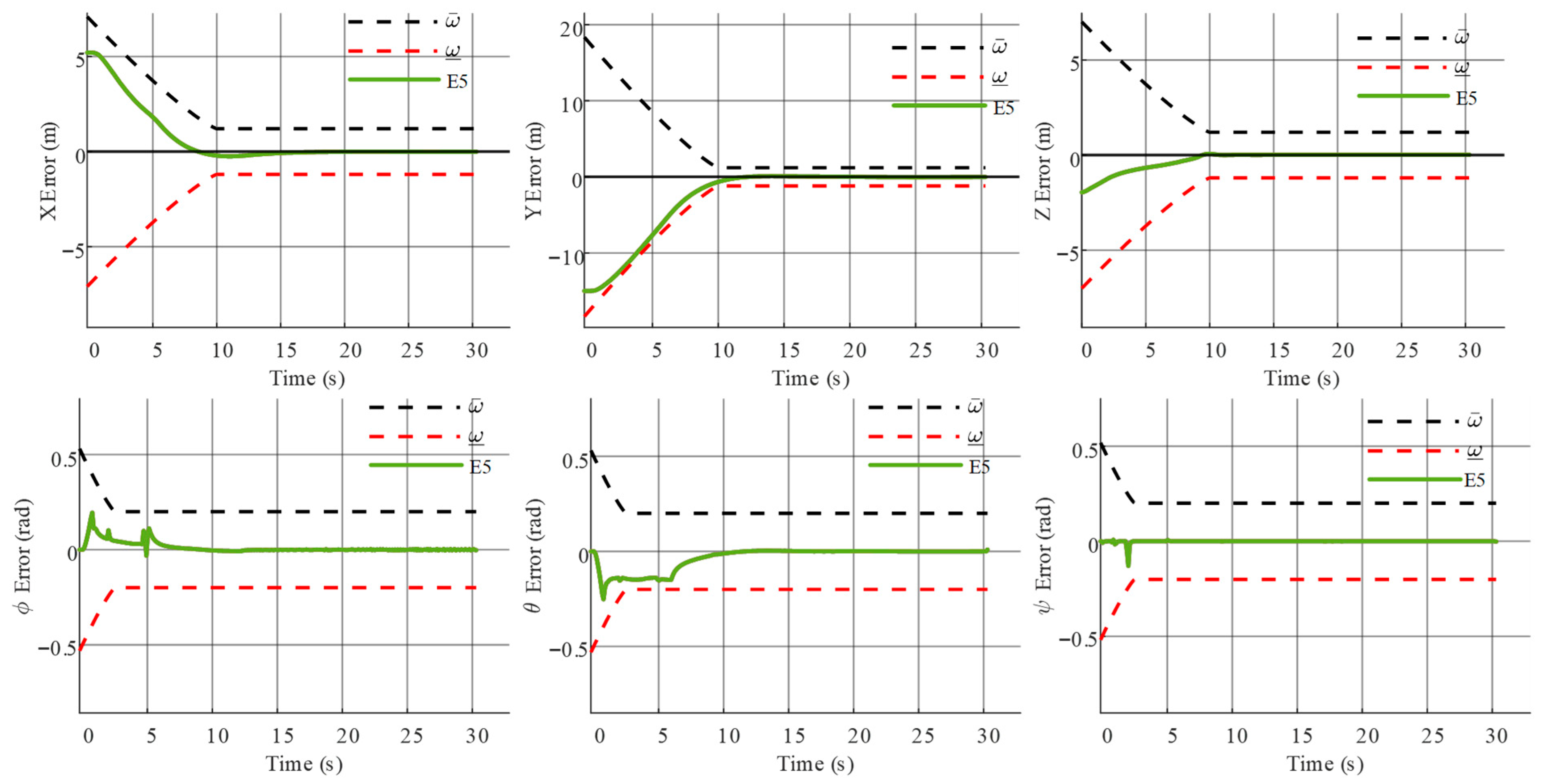 Fast Fixed-Time-Based Prescribed Performance Fault-Tolerant Control of ...