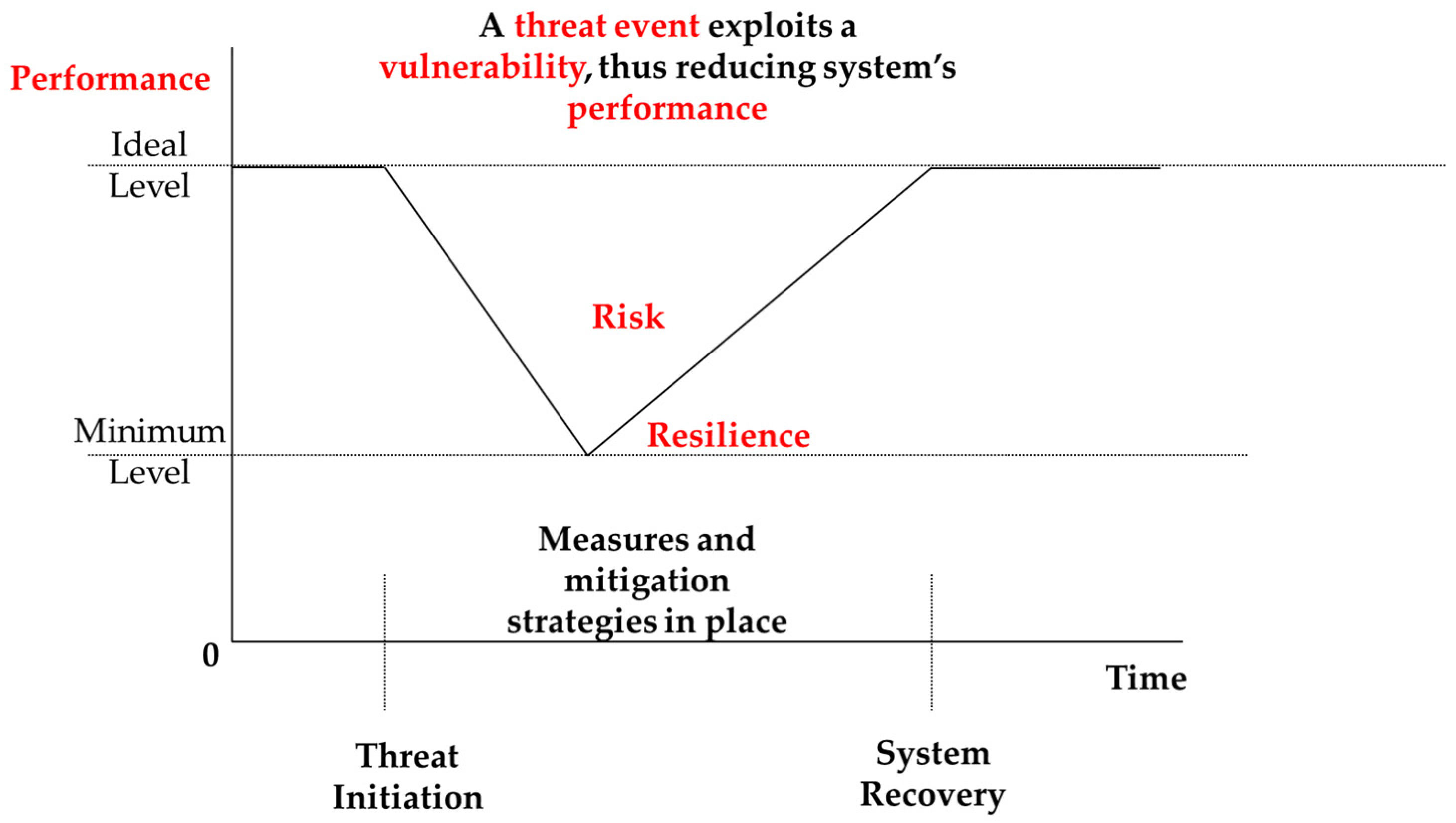 A Hierarchical Quantitative Risk Assessment Framework for Evaluating ...