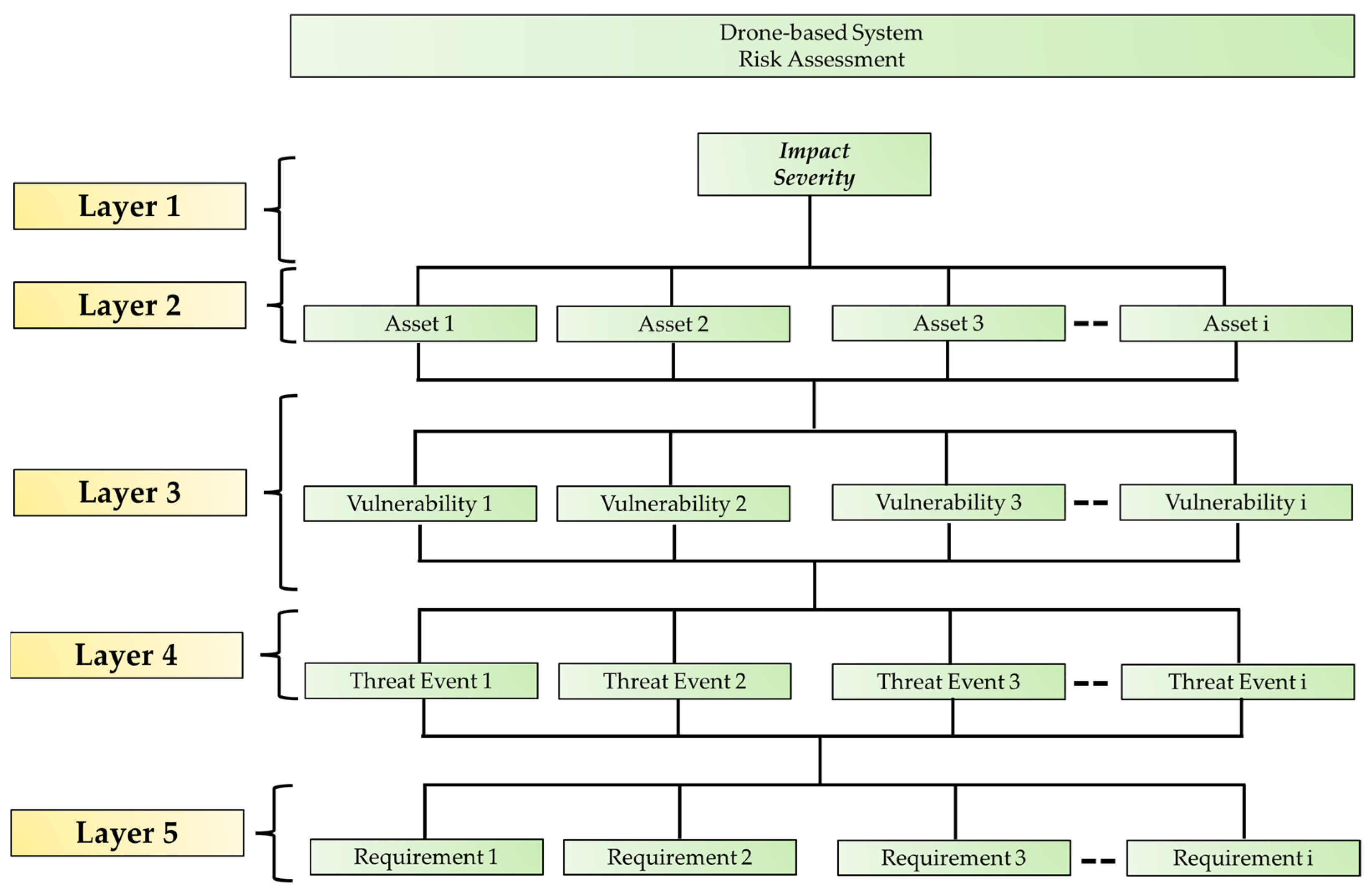 A Hierarchical Quantitative Risk Assessment Framework for Evaluating ...