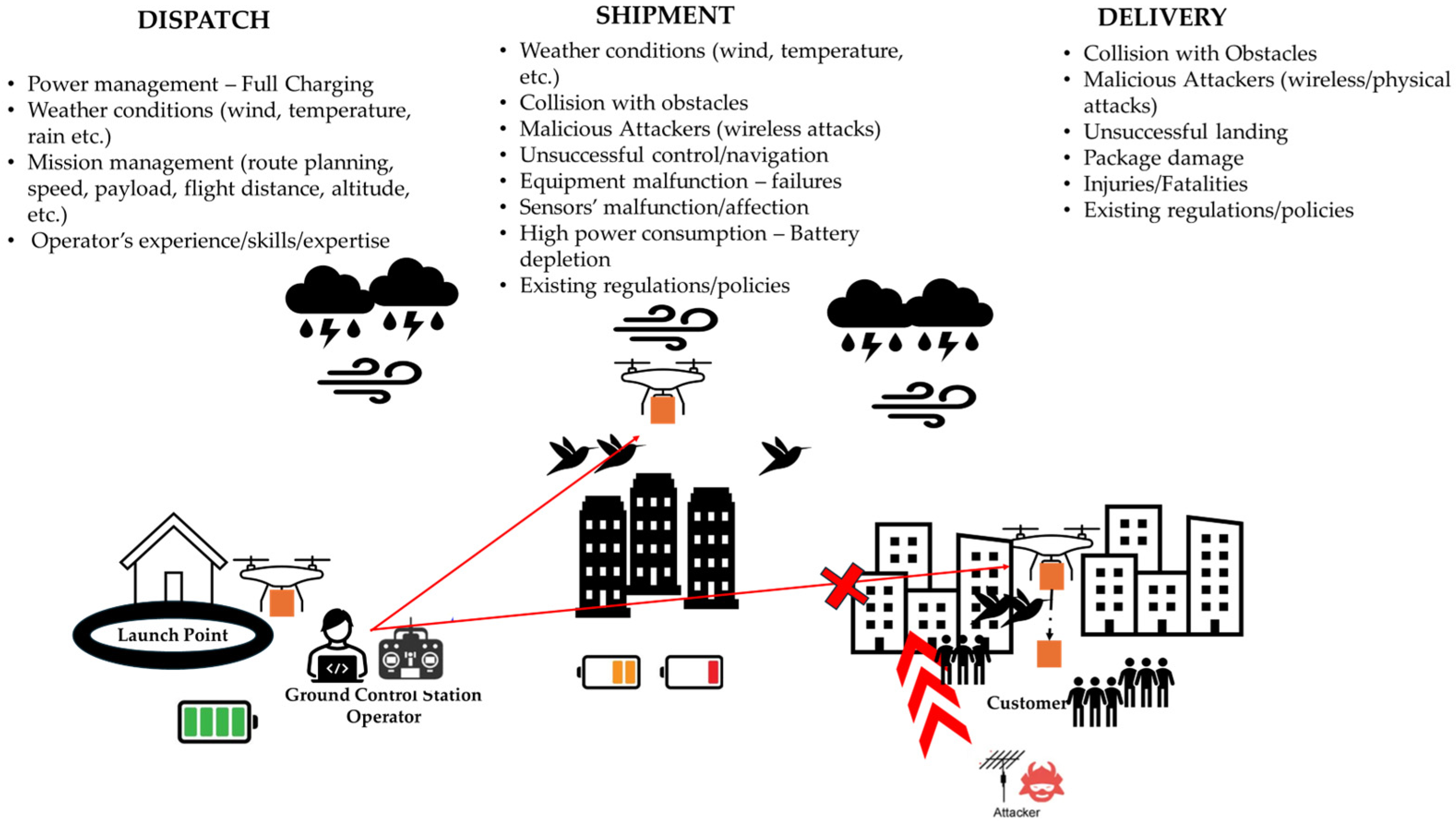 A Hierarchical Quantitative Risk Assessment Framework for Evaluating ...