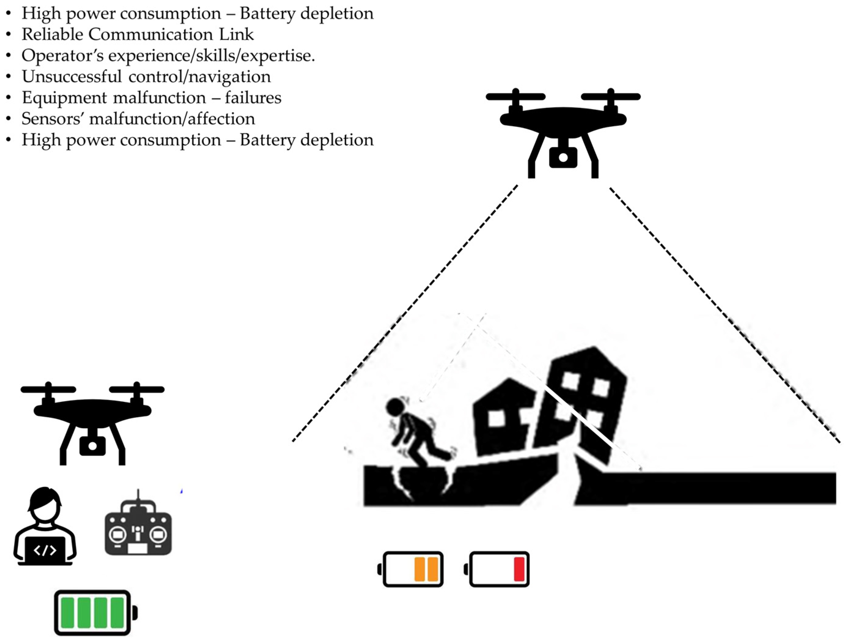 A Hierarchical Quantitative Risk Assessment Framework for Evaluating ...