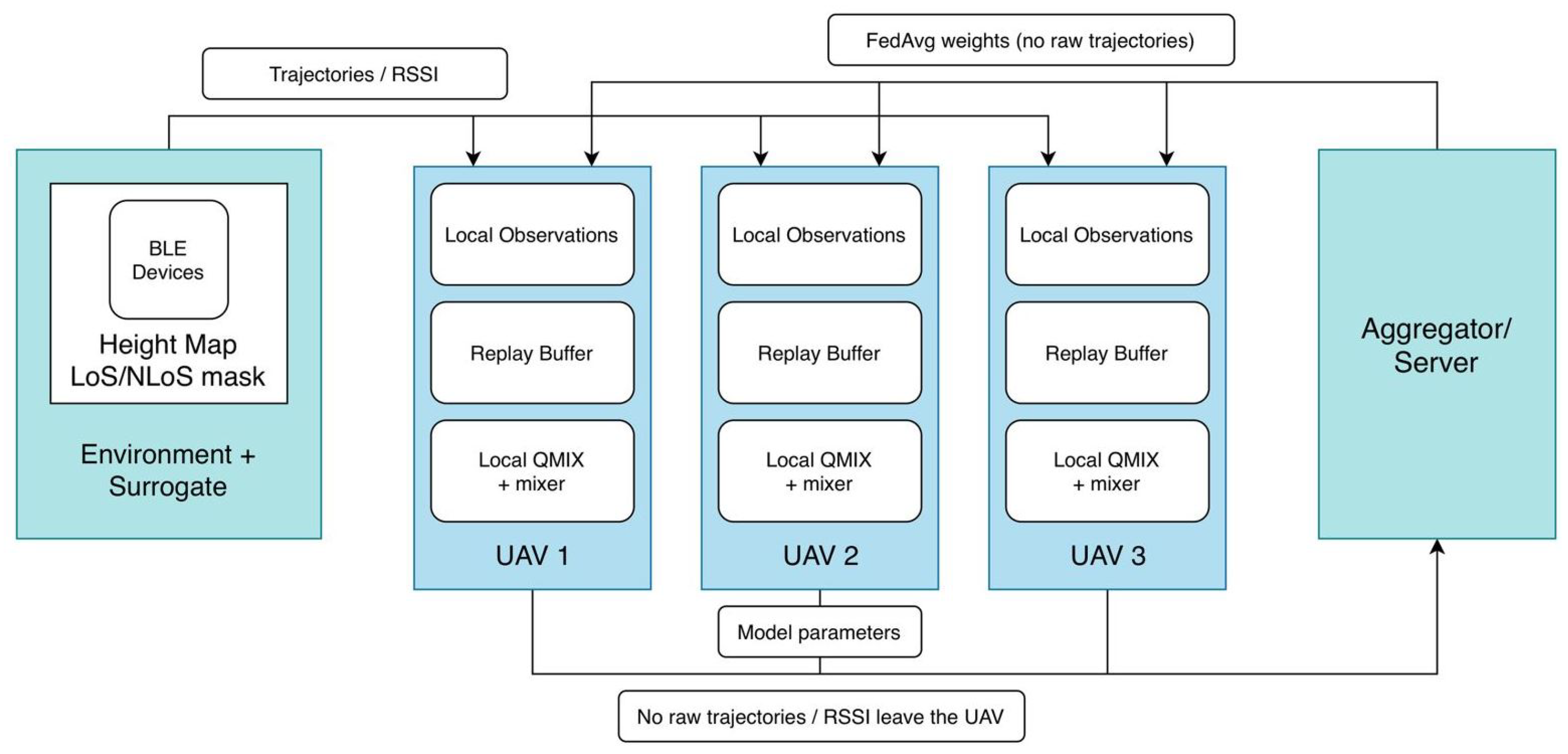 UAV Mission Planning for Post-Disaster Victim Localisation via ...