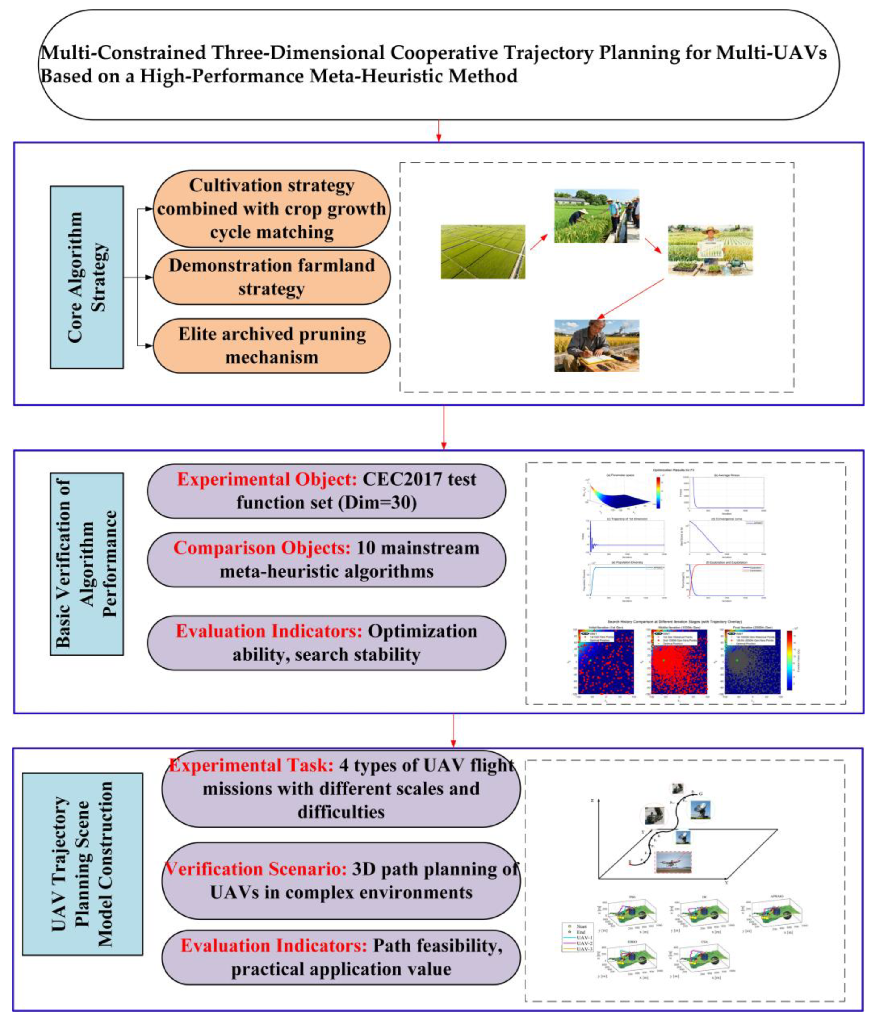 Multi-Constrained Three-Dimensional Cooperative Trajectory Planning for ...