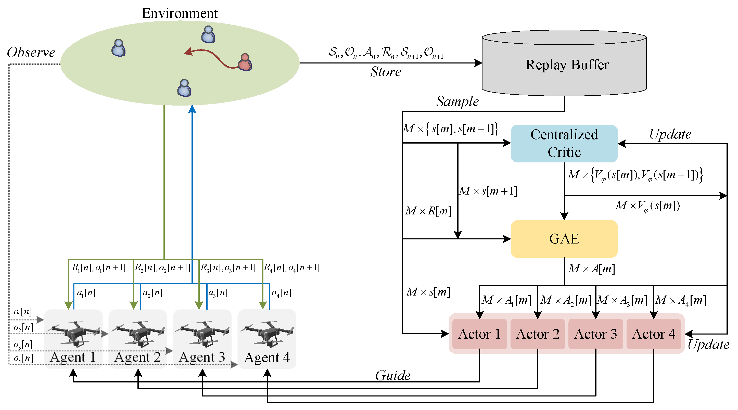 Collaborative Beamforming for Secure UAV Swarm Communications: An End ...