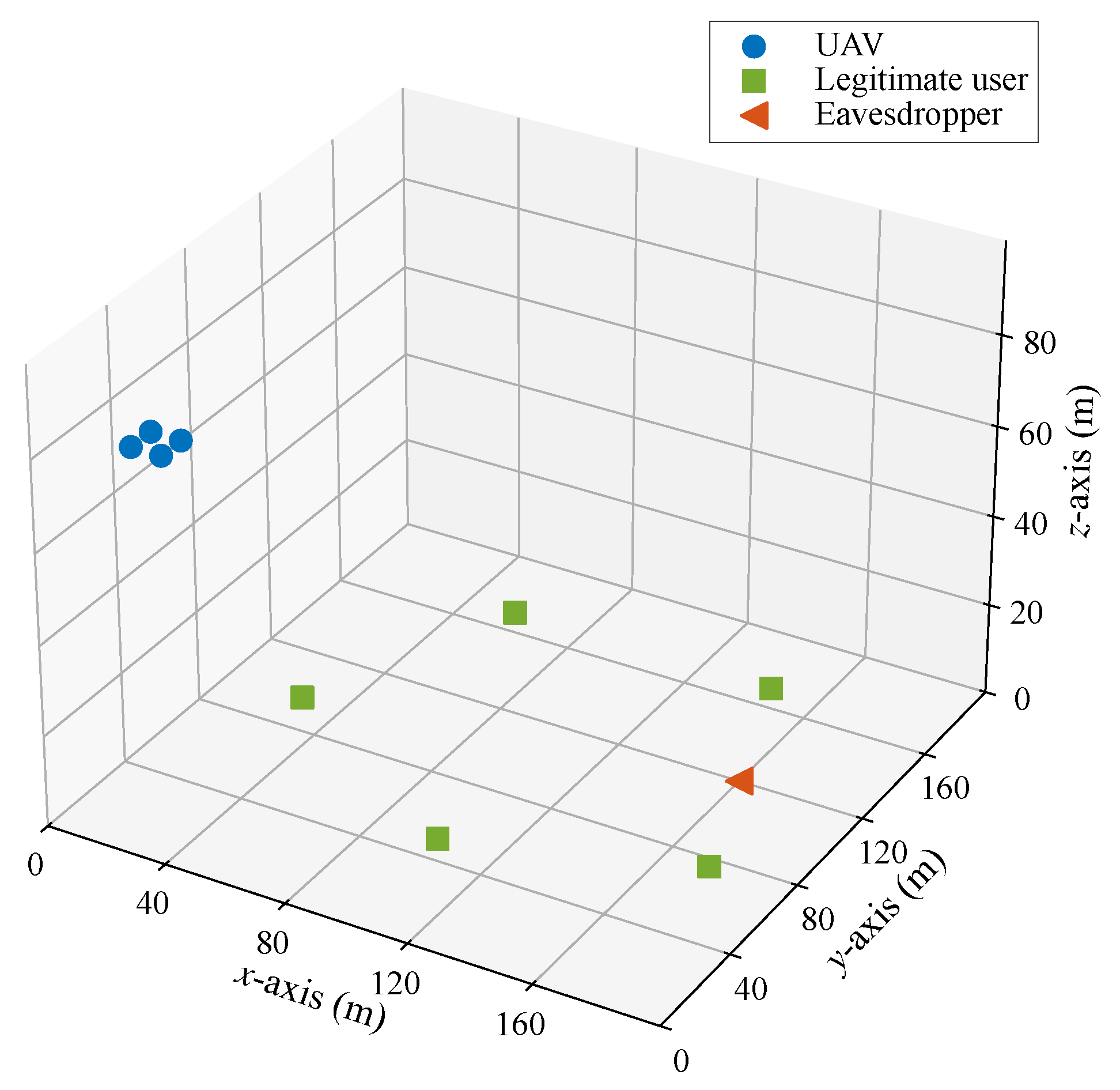Collaborative Beamforming for Secure UAV Swarm Communications: An End ...