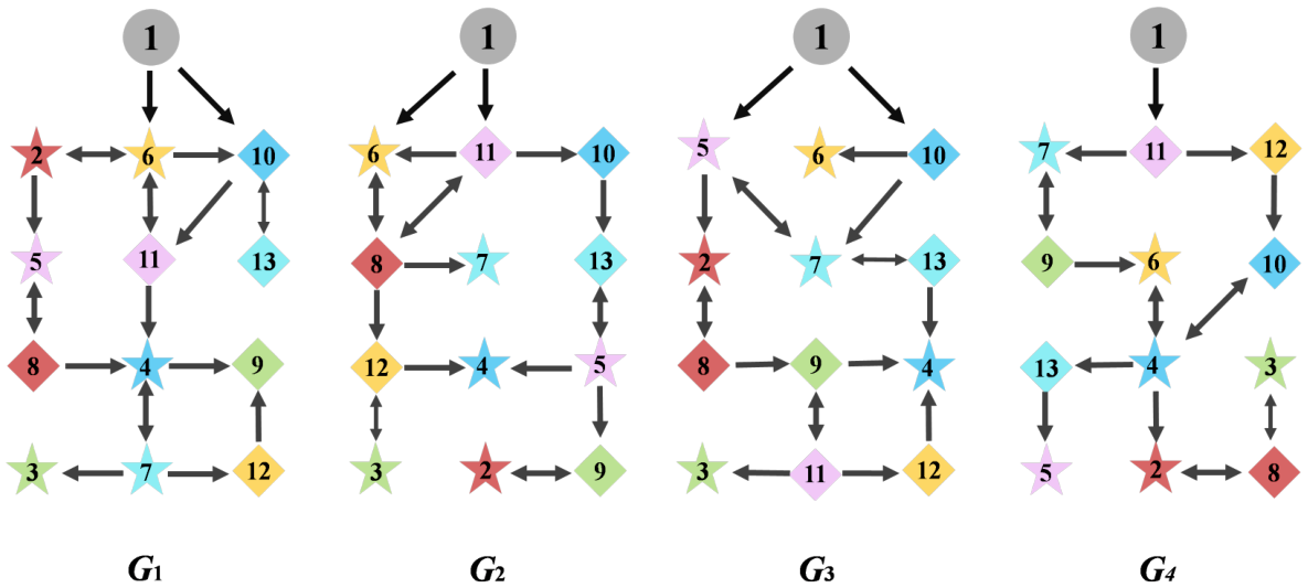 Distributed Adaptive Time-Varying Output Formation Tracking for ...