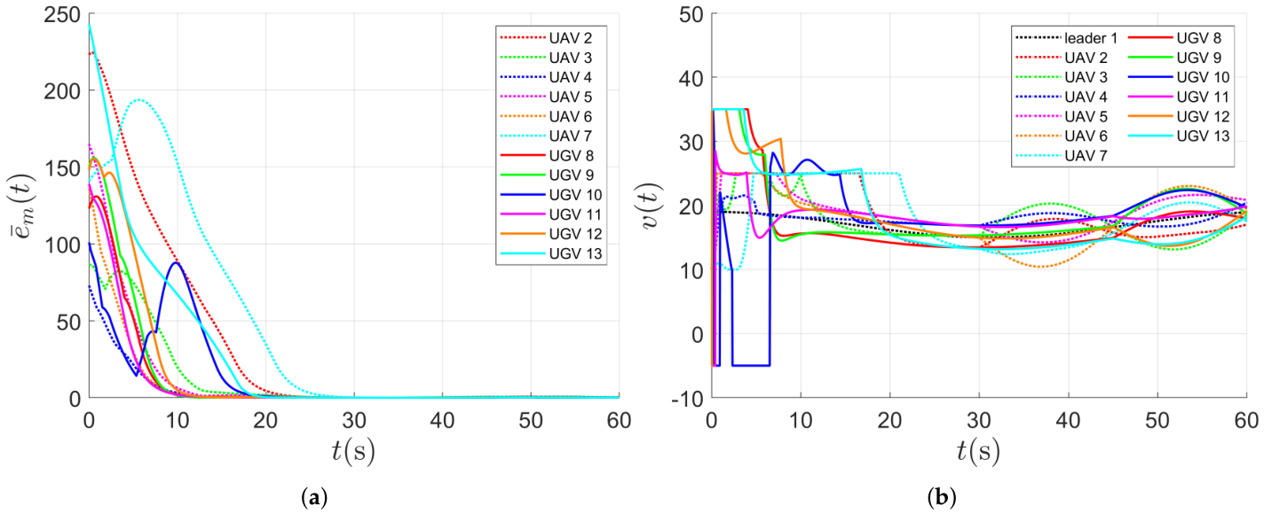 Distributed Adaptive Time-Varying Output Formation Tracking for ...