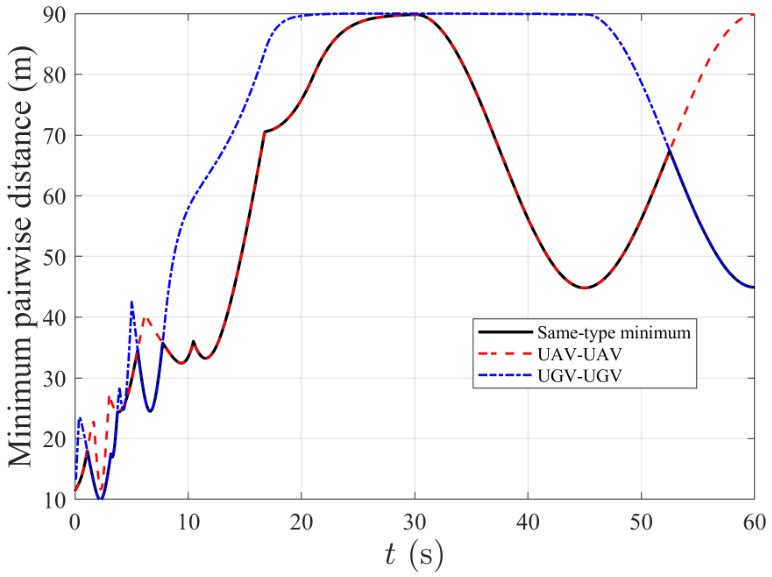 Distributed Adaptive Time-Varying Output Formation Tracking for ...