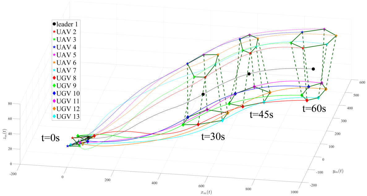Distributed Adaptive Time-Varying Output Formation Tracking for ...