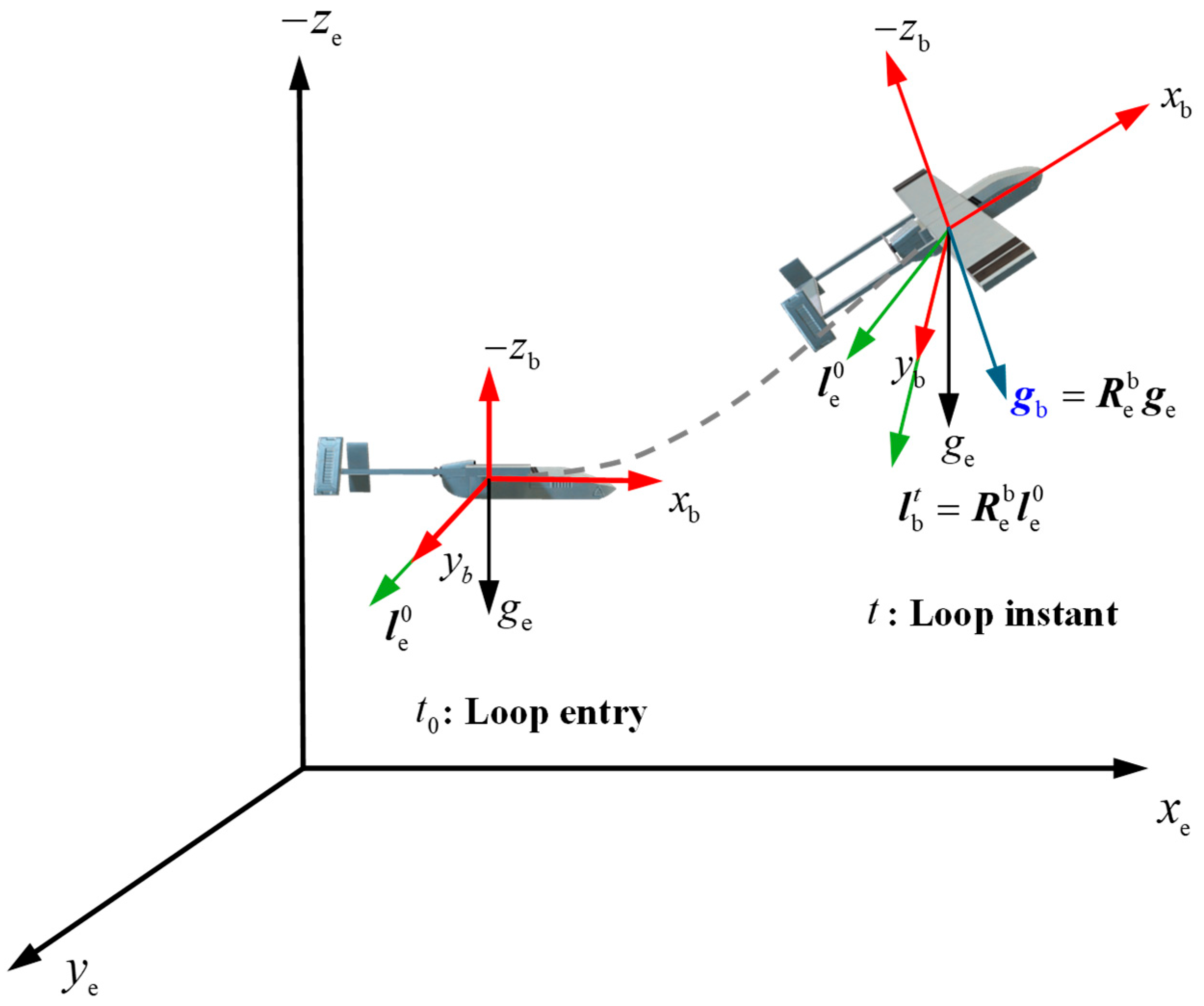 Optimal Trajectory and Control Strategy Generation for Aerobatic ...