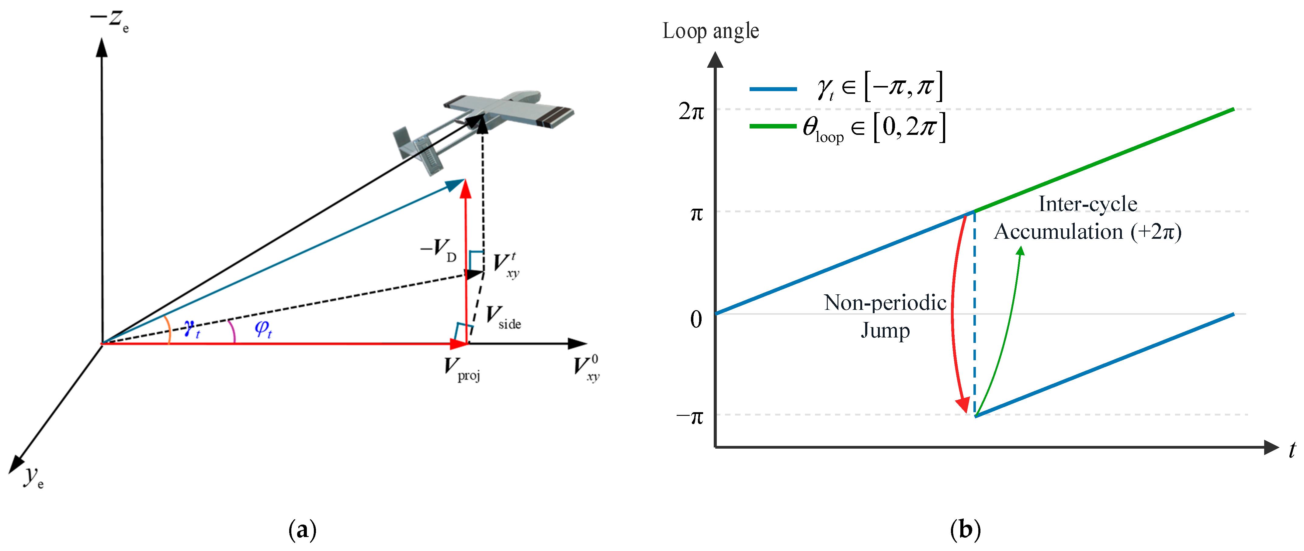 Optimal Trajectory and Control Strategy Generation for Aerobatic ...