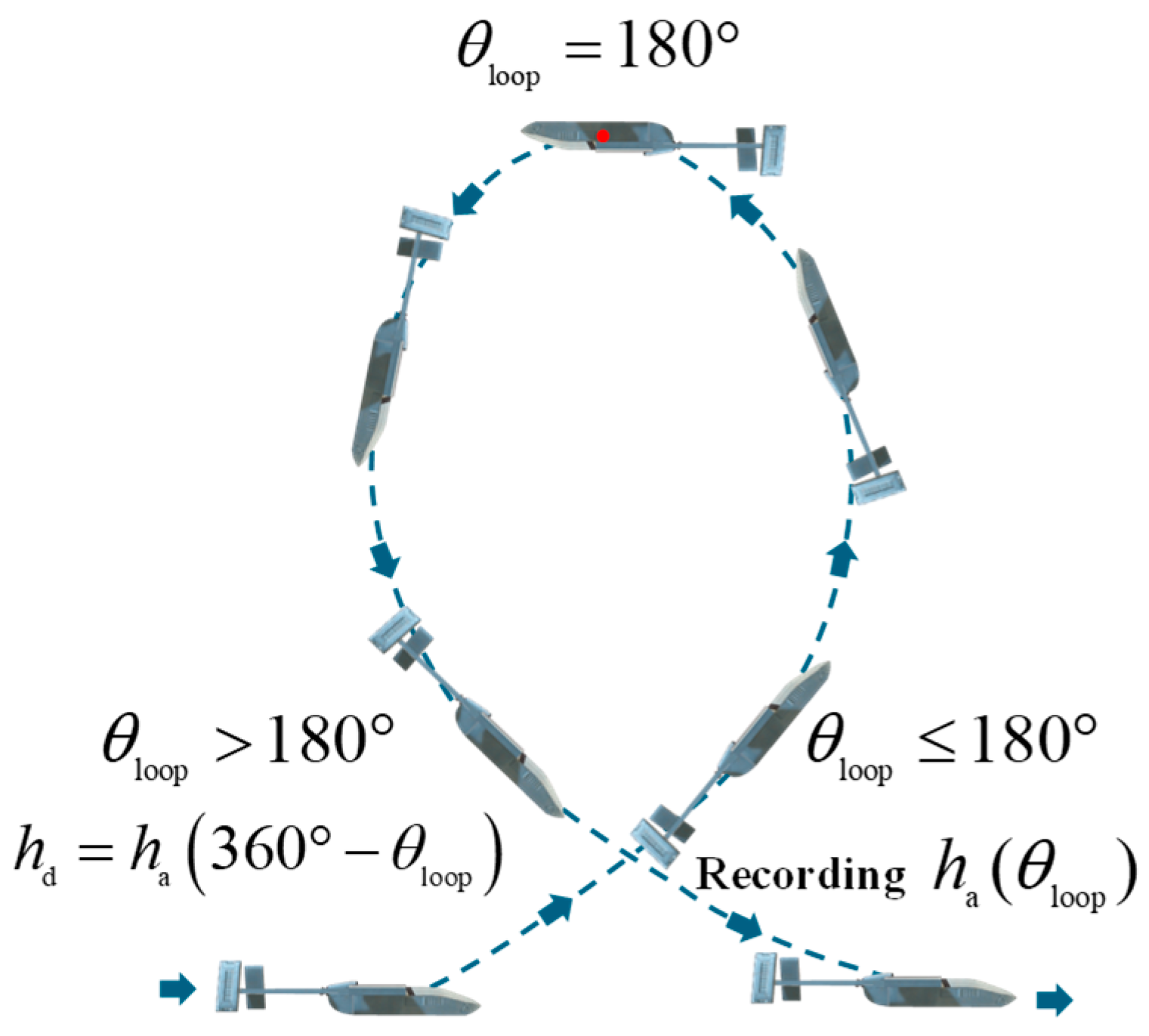 Optimal Trajectory and Control Strategy Generation for Aerobatic ...
