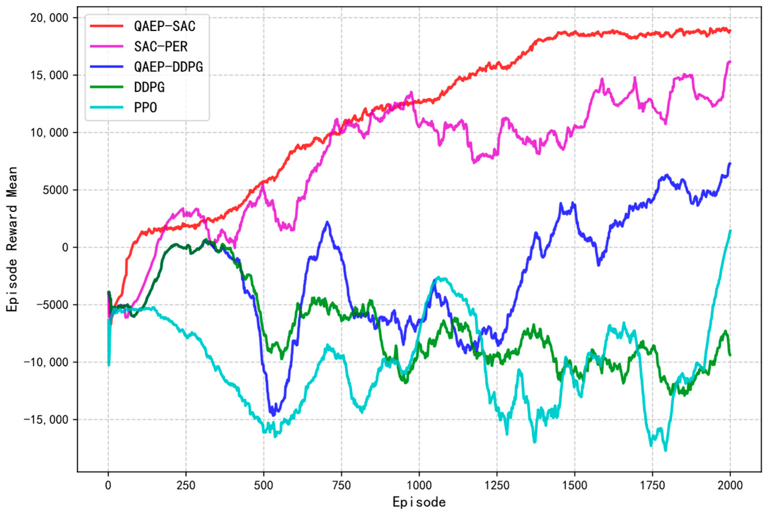 Optimal Trajectory and Control Strategy Generation for Aerobatic ...