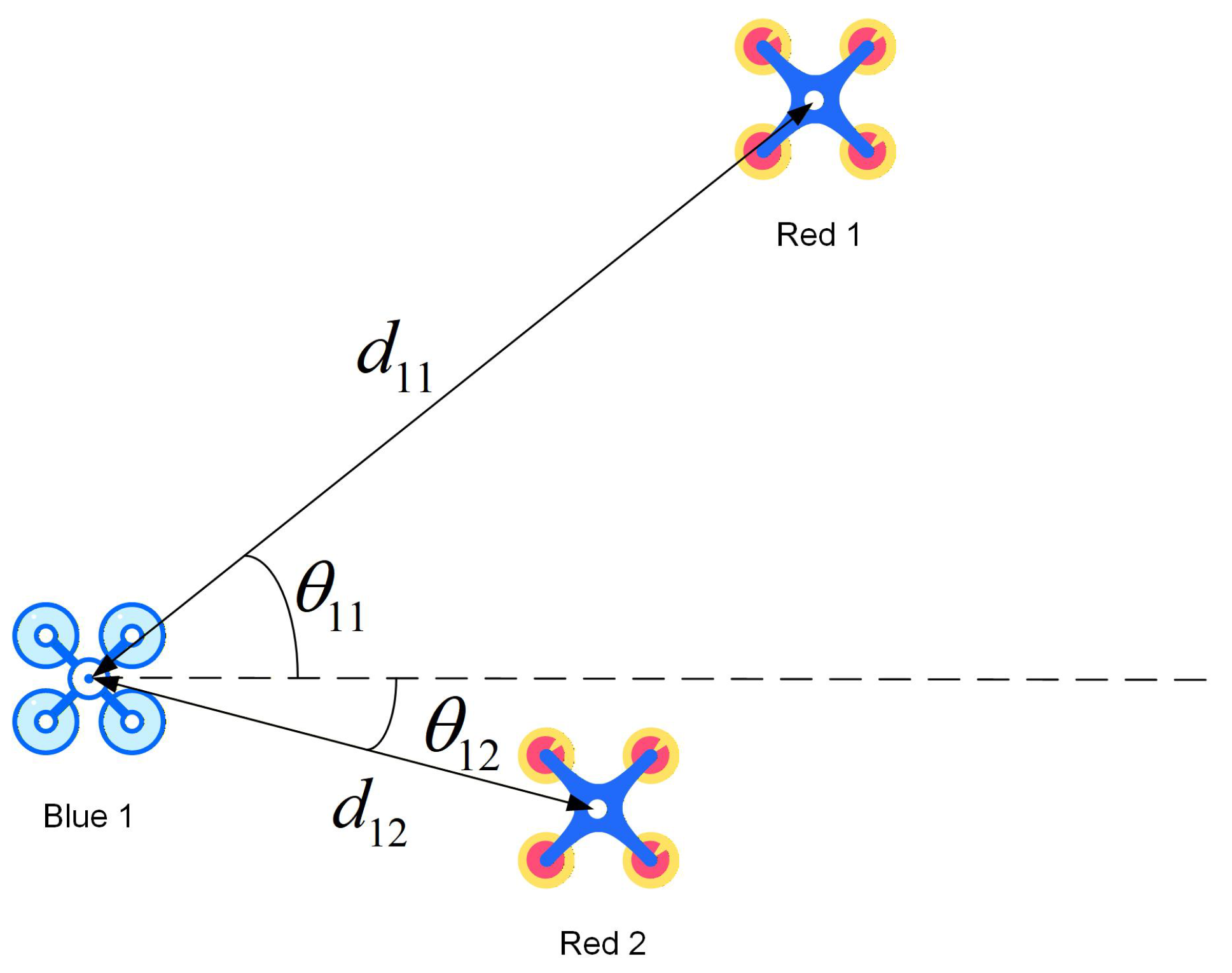 Uav Interceptions A Hierarchical Cooperative Interception Framework for Multi-UAV Defense ...