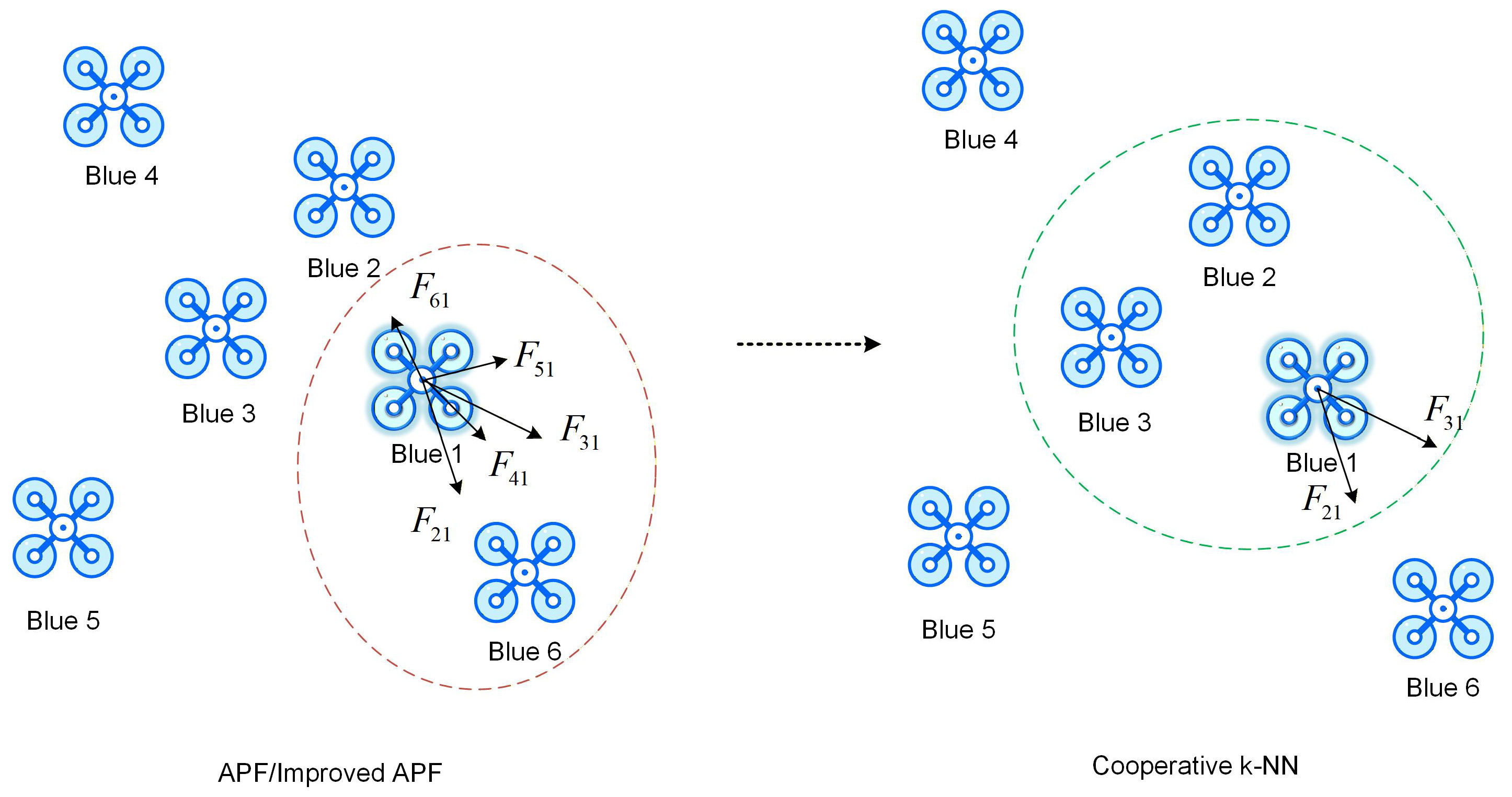Uav Interceptions A Hierarchical Cooperative Interception Framework for Multi-UAV Defense ...