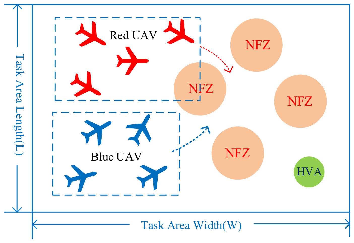 A Graph-Aided Hierarchical Decision Framework for UAV Swarm ...
