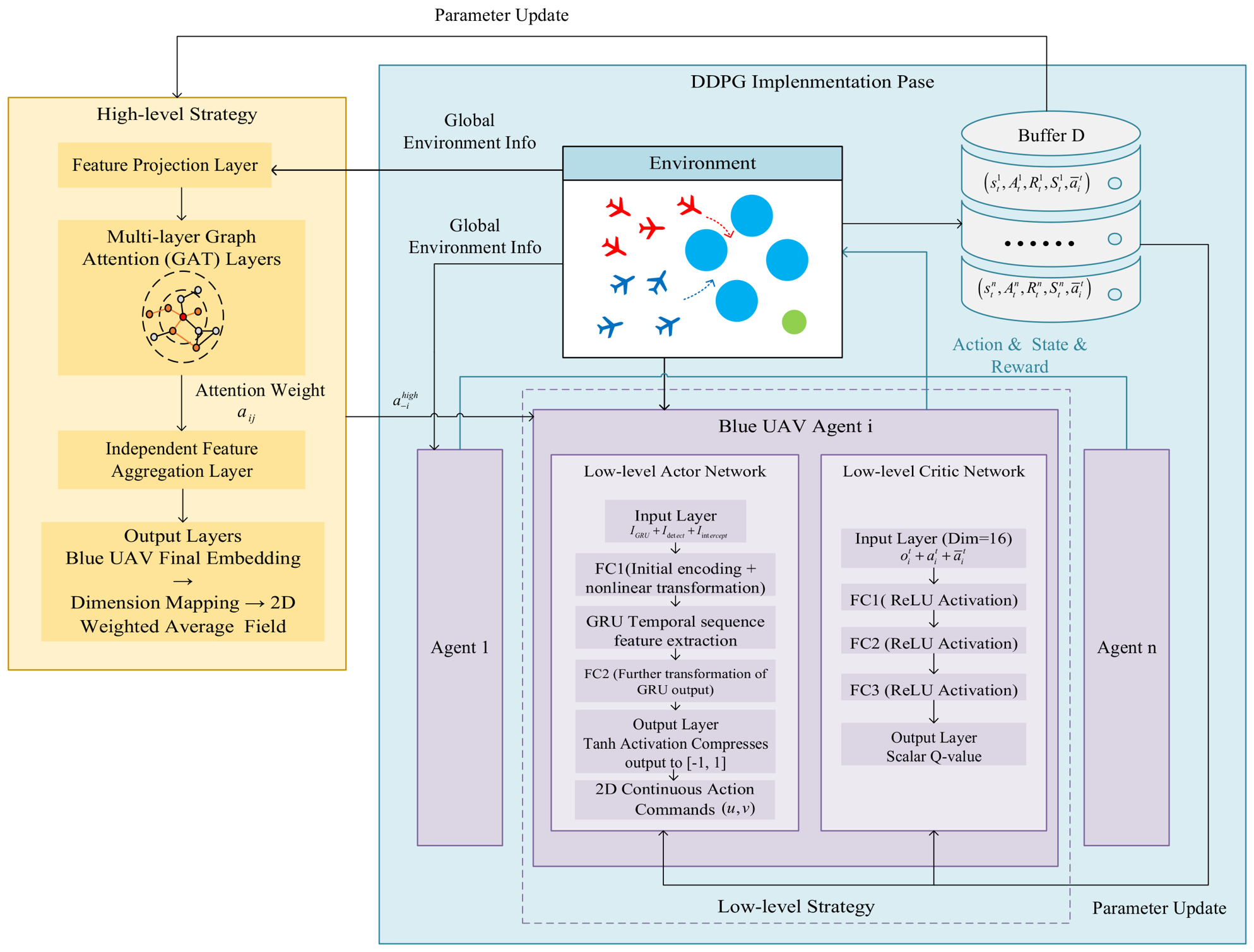 A Graph-Aided Hierarchical Decision Framework for UAV Swarm ...