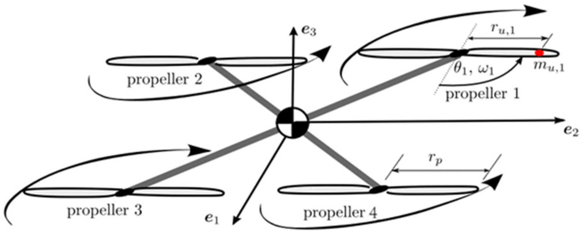 Fault Diagnosis of UAV Rotor Systems Based on Drone Nest Vibration Analysis