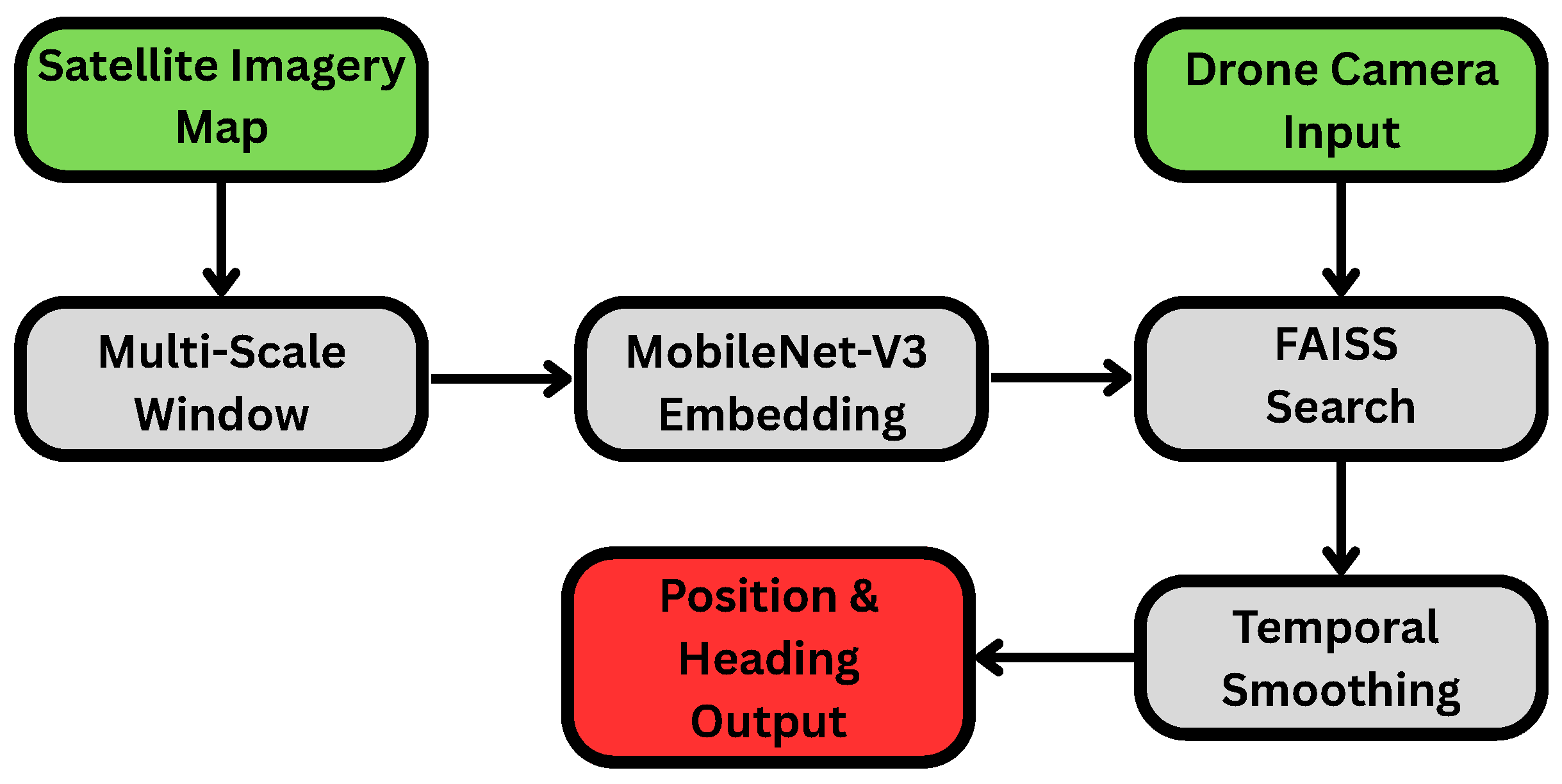 Real-Time Elevation and Orientation-Aware Visual Localization for GNSS ...