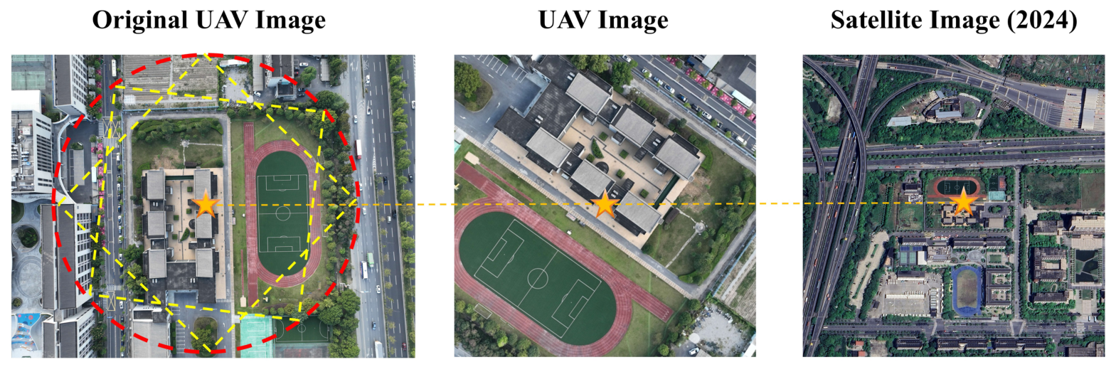 HTGL: UAV Visual Geo-Localization Network with Transformer and ...