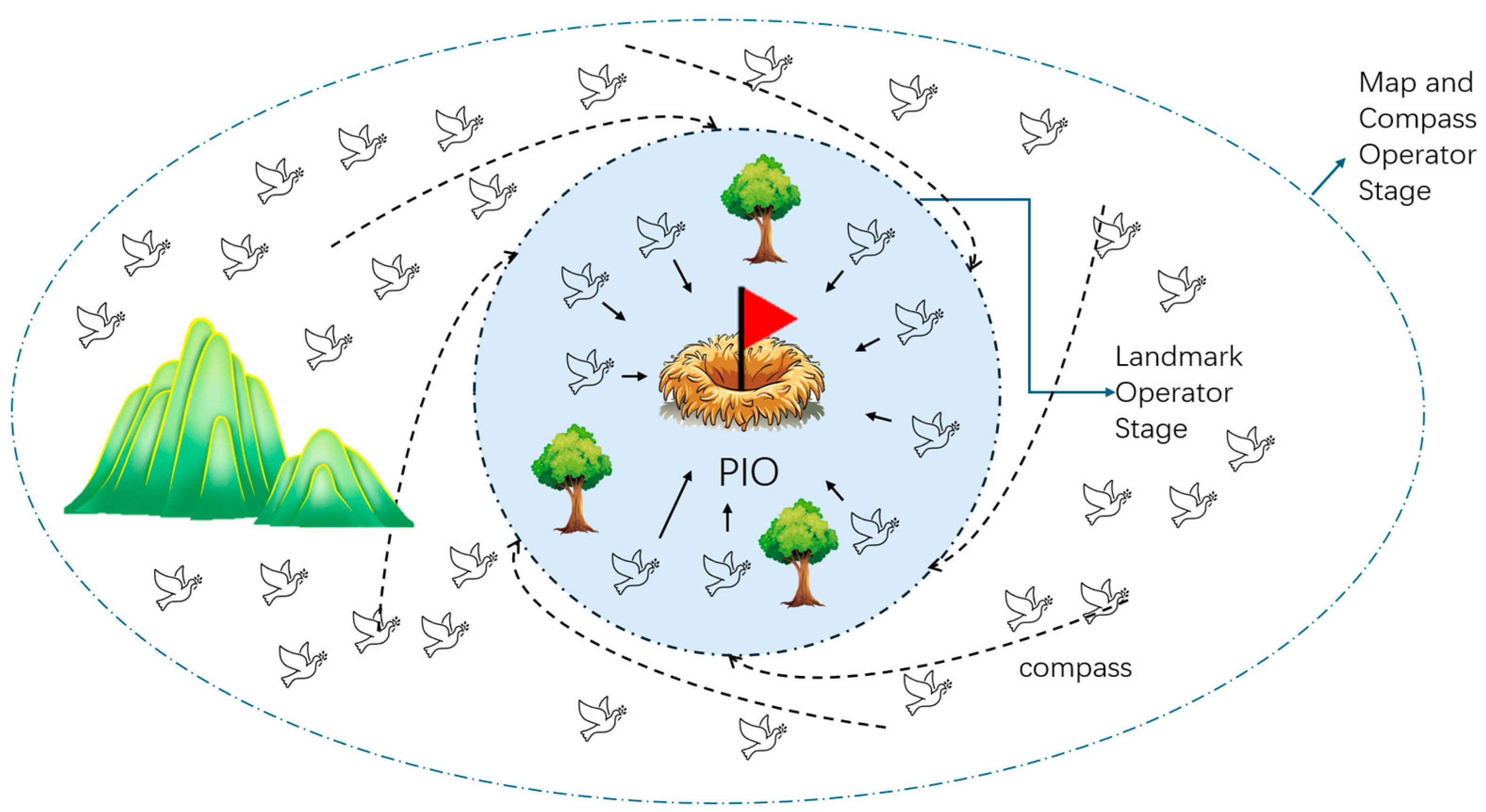 UAV Swarm Dynamic Task Allocation via Merged Coordination-Optimized ...