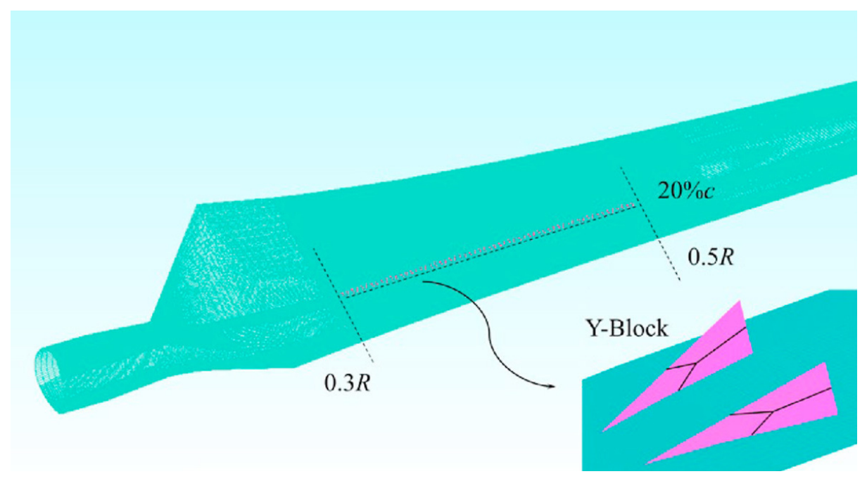 Progress in Lift Vector Control Technologies for Autorotating Rotors of ...