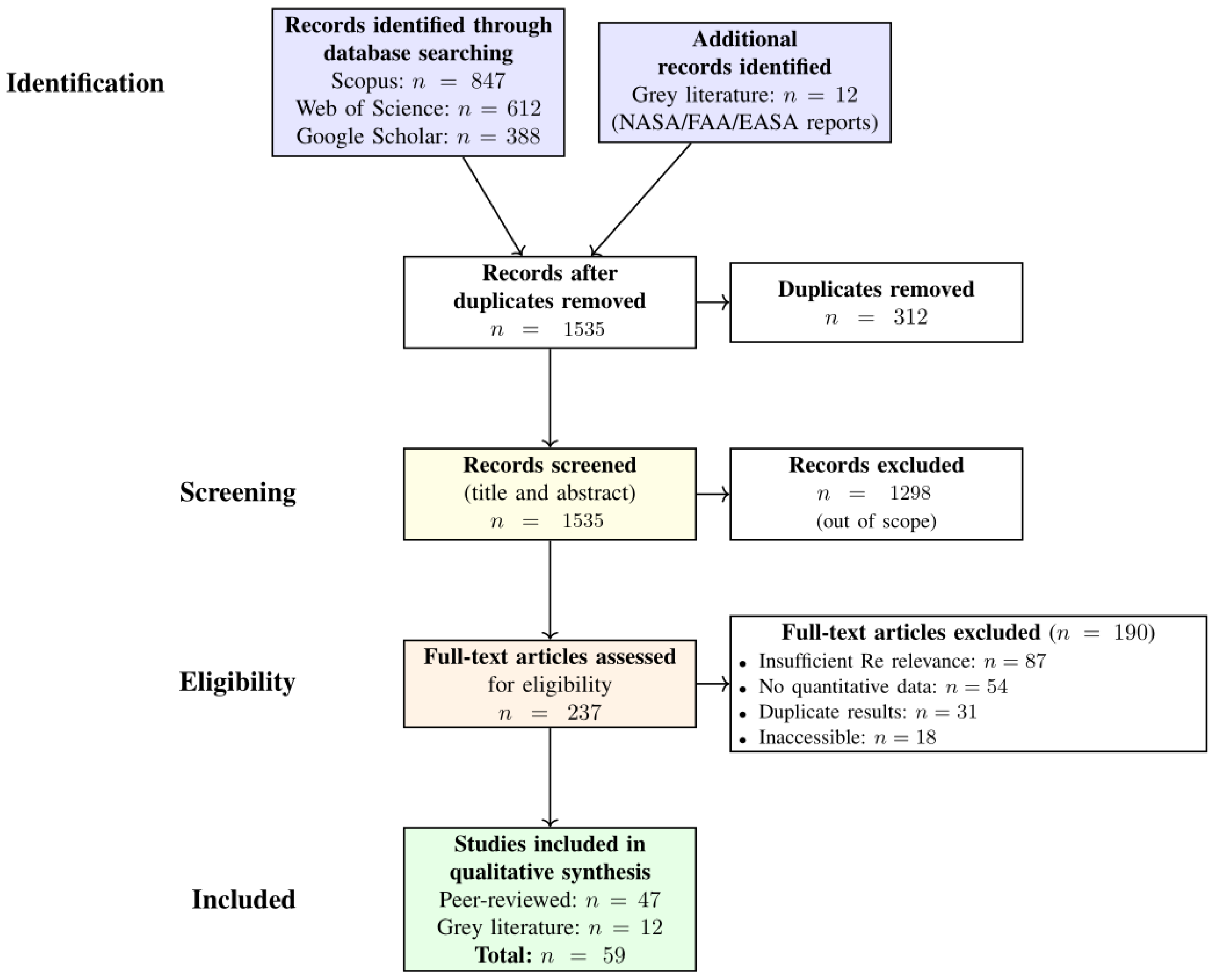 AtmosphericIcing Mitigation on Unmanned Aerial Vehicles: Electrothermal ...