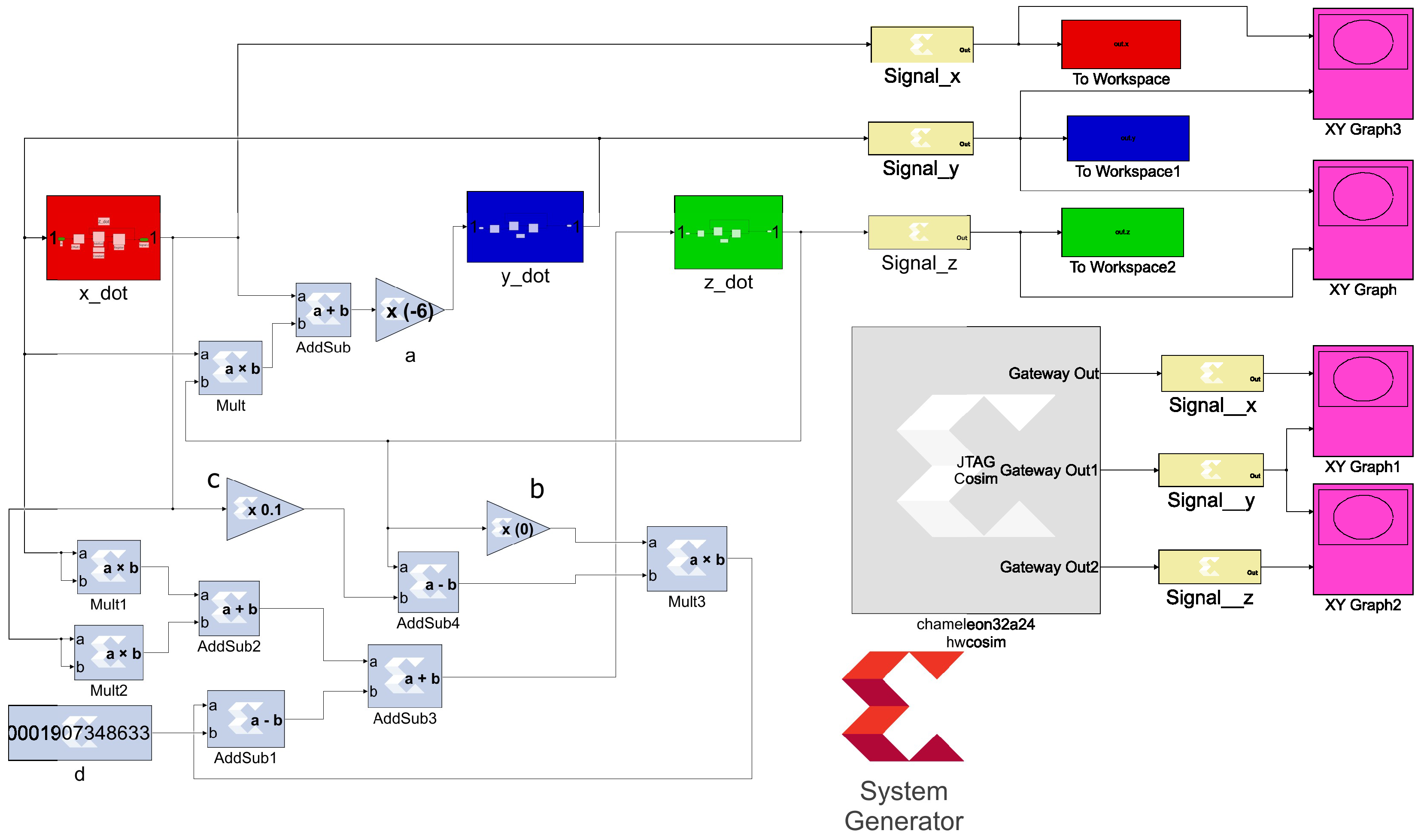 FPGA Implementation of a Secure Audio Encryption System Based on ...