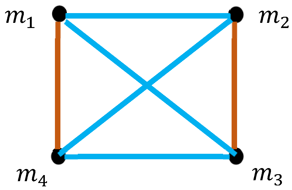 Rest Rise Rest Graph The Logic of Motion and Rest: A Graph-Theoretical Approach