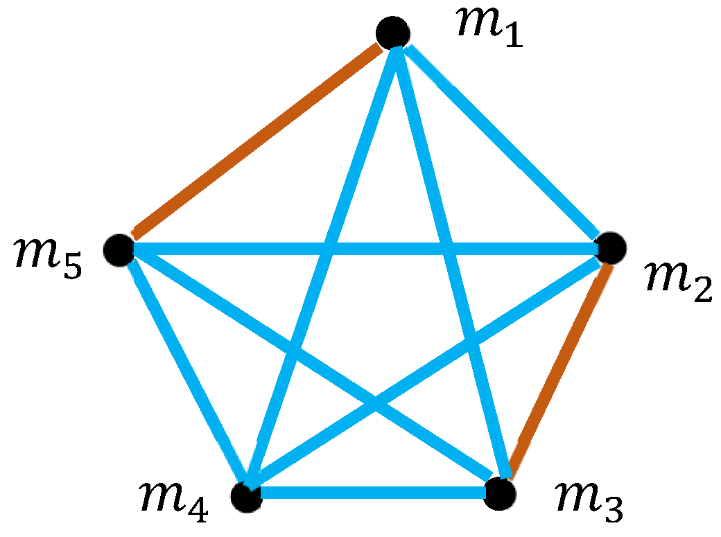 Rest Rise Rest Graph The Logic of Motion and Rest: A Graph-Theoretical Approach