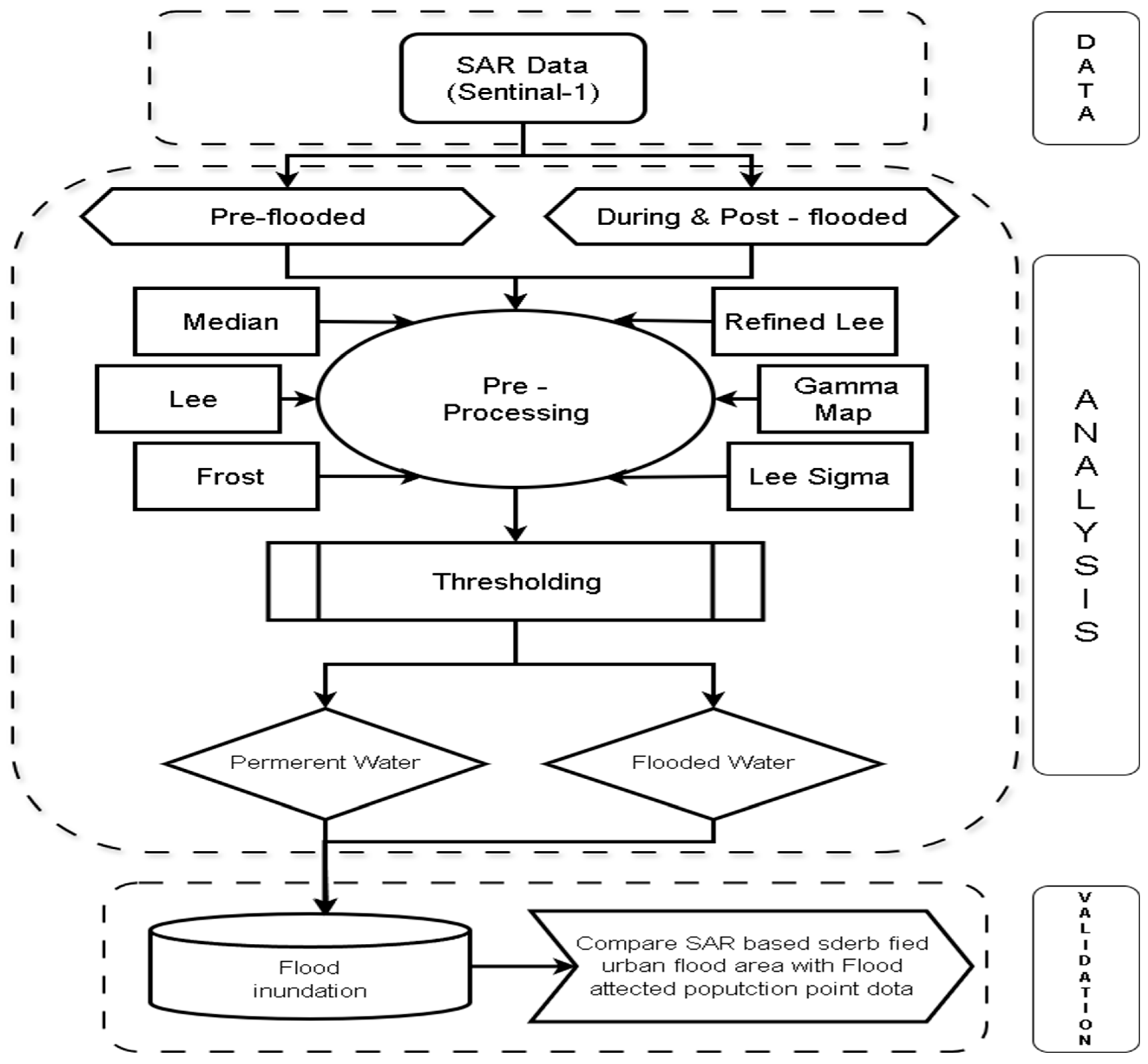 Spatio-Temporal Analysis of Urban Floods in Mumbai, India, Using ...