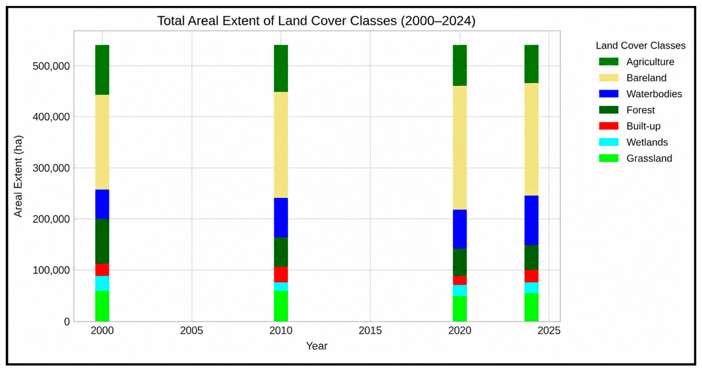 Delineation of Floodplain Wetland Extent and Land Use/Land Cover ...