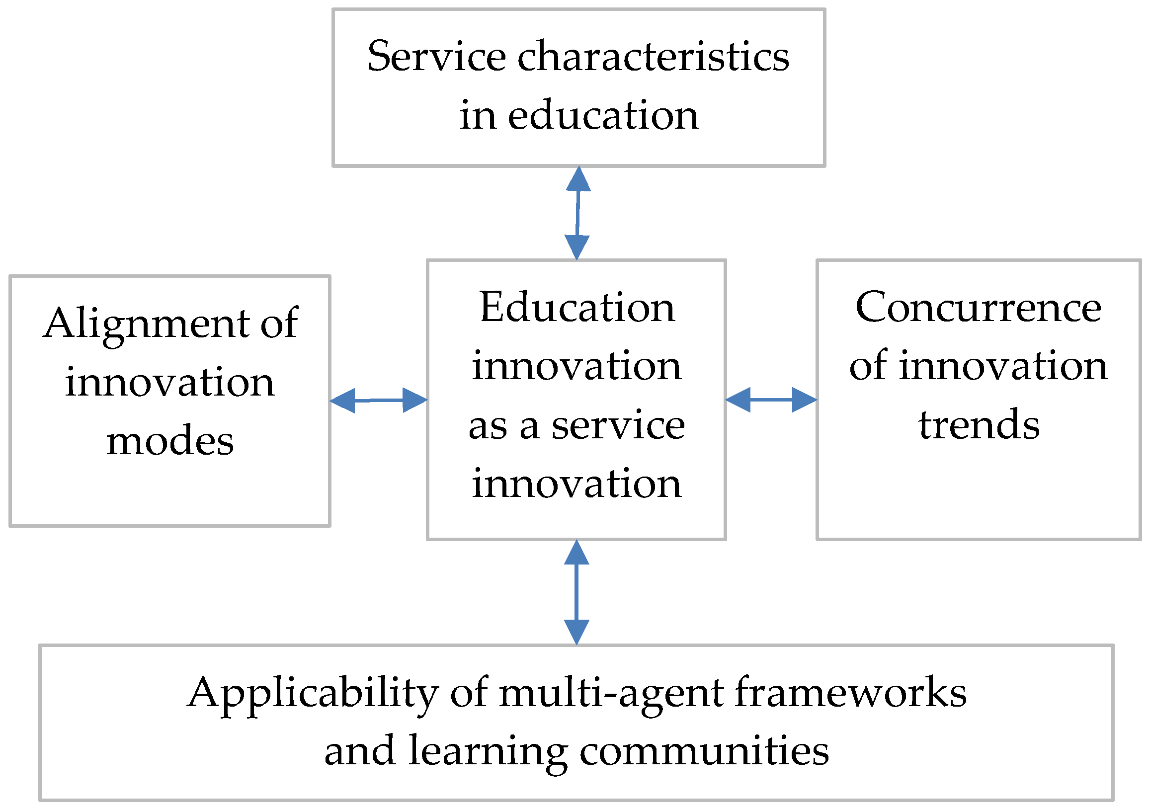 PDF) Start the Way You Want to Finish: An Intensive Diversity, Equity,  Inclusion Orientation Curriculum in Undergraduate Medical Education