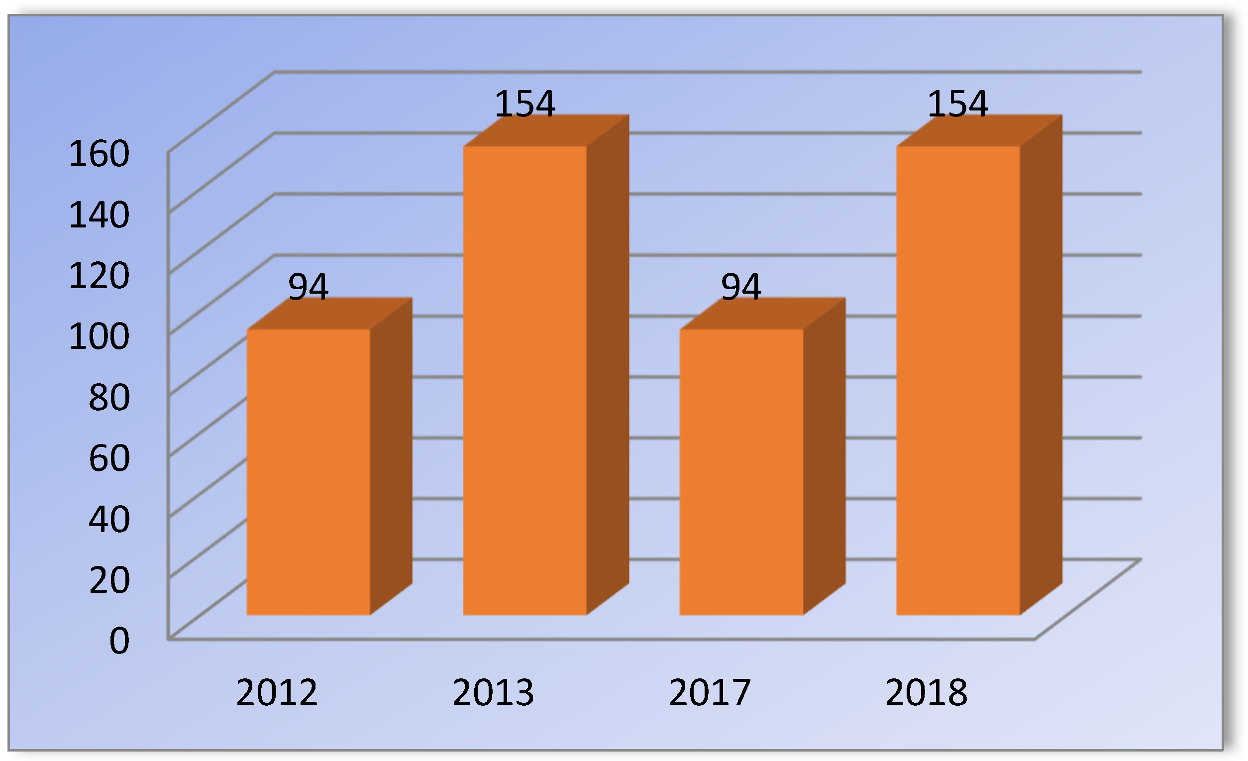 Do Regional Heads Utilize Capital Expenditures Grants And Social 