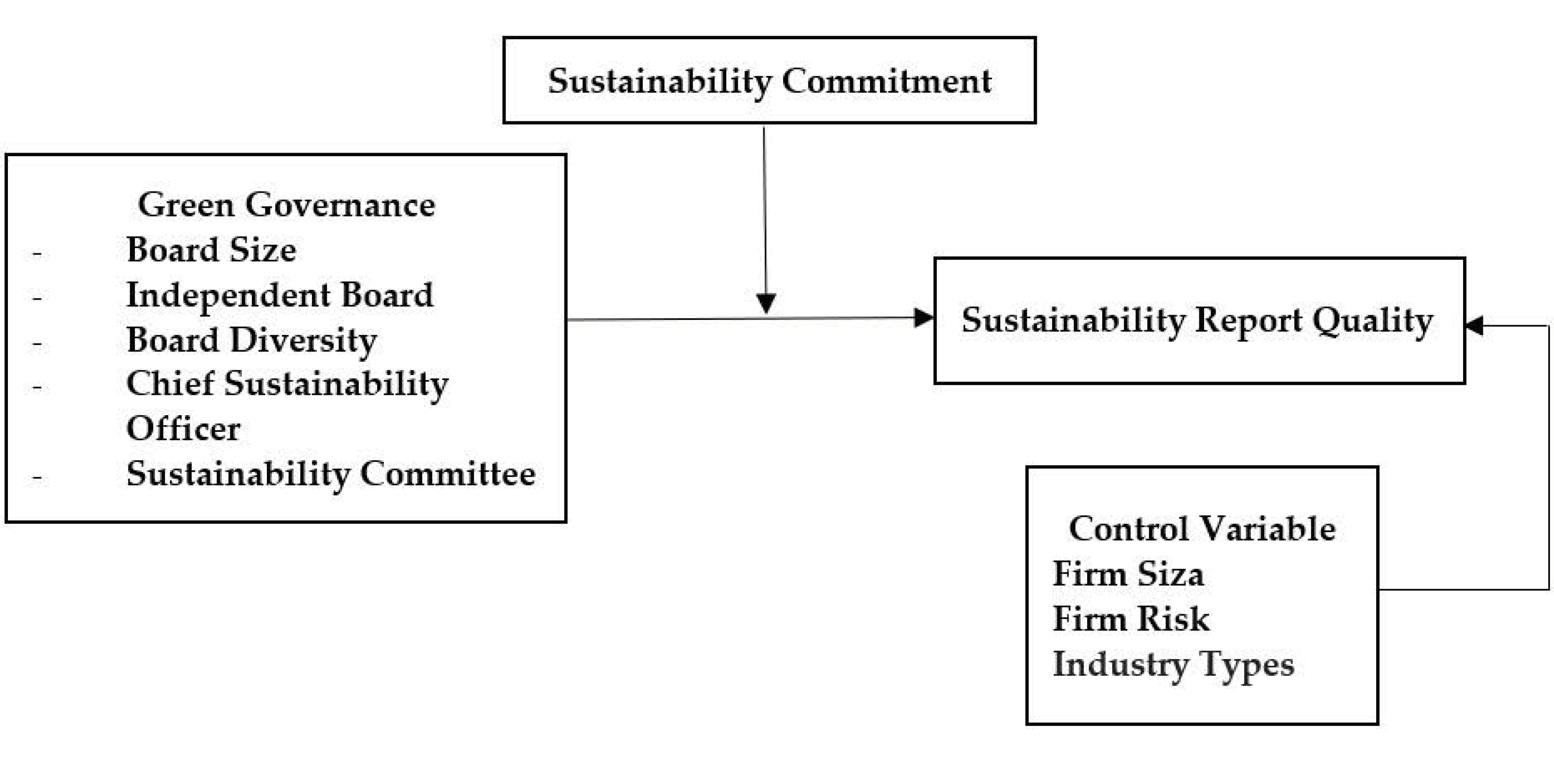 green governance essay