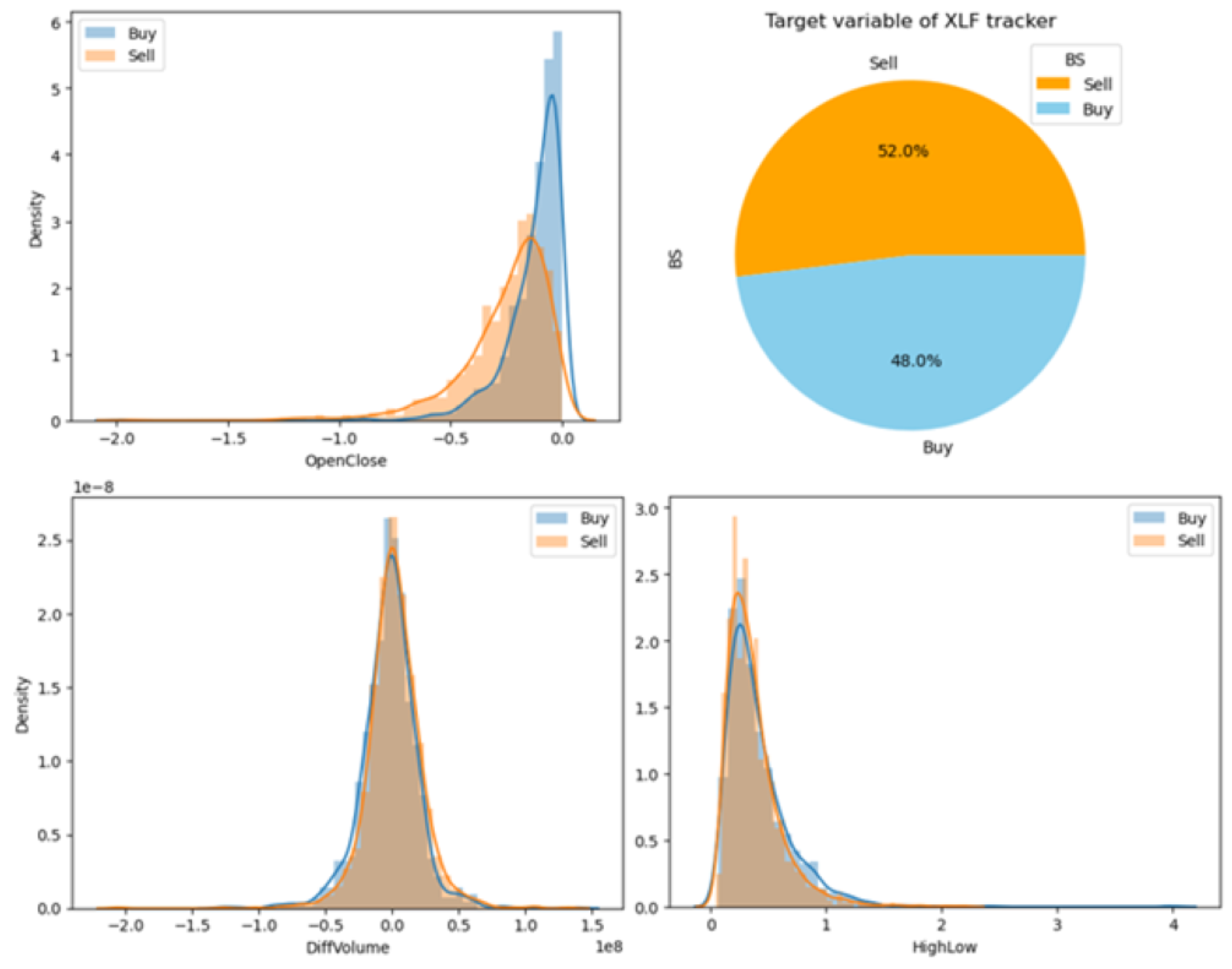 Economies Free FullText A Performance Analysis of Stochastic